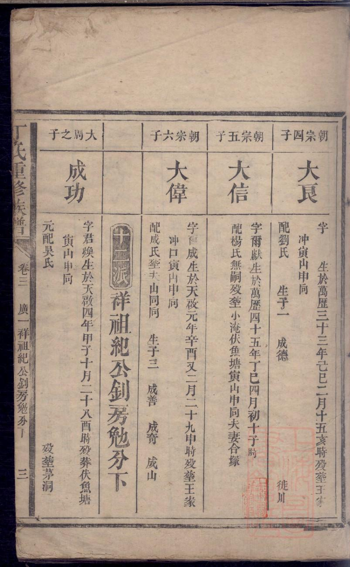 0412丁氏重修族谱_005.pdf 第2页