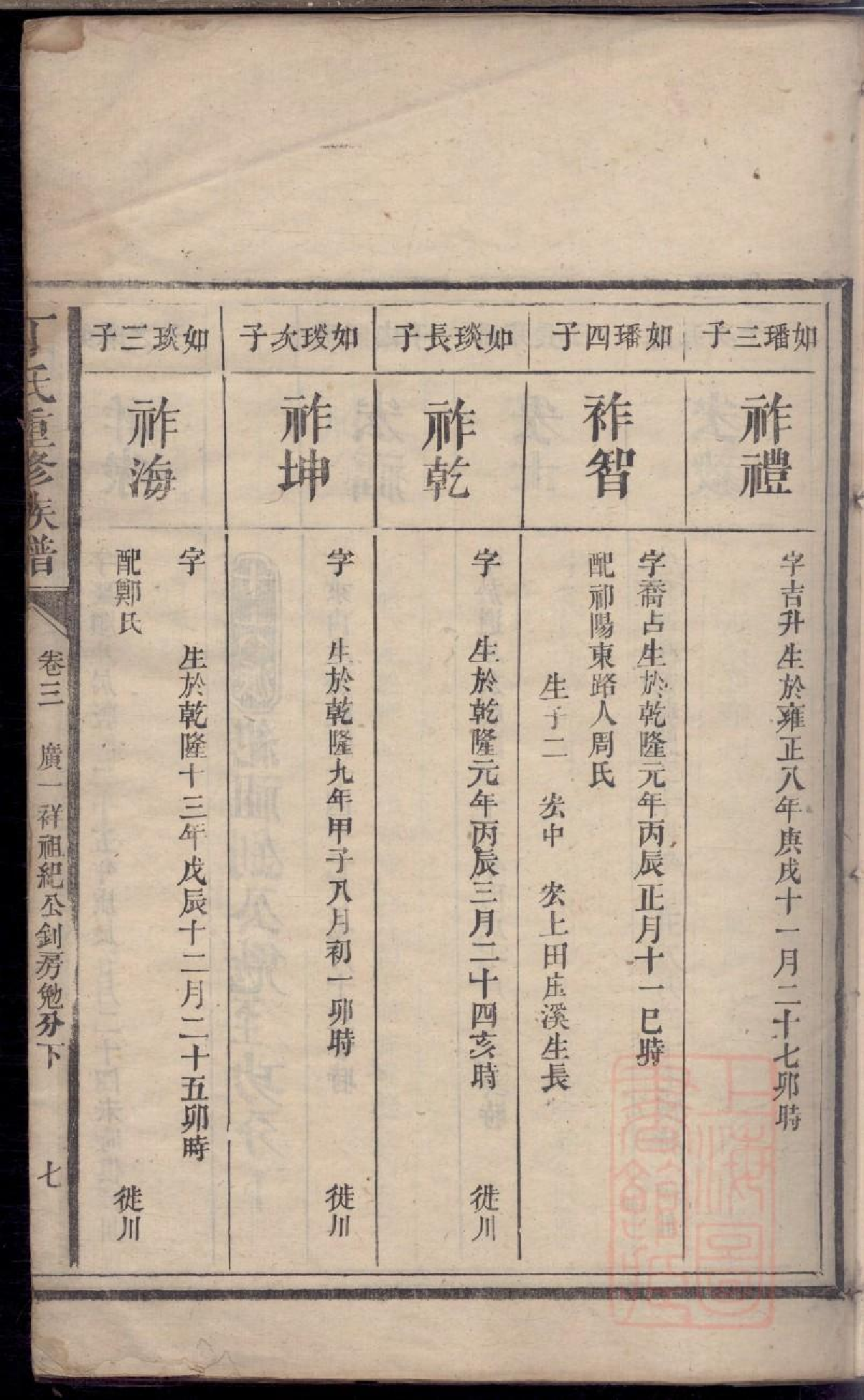 0412丁氏重修族谱_005.pdf 第4页