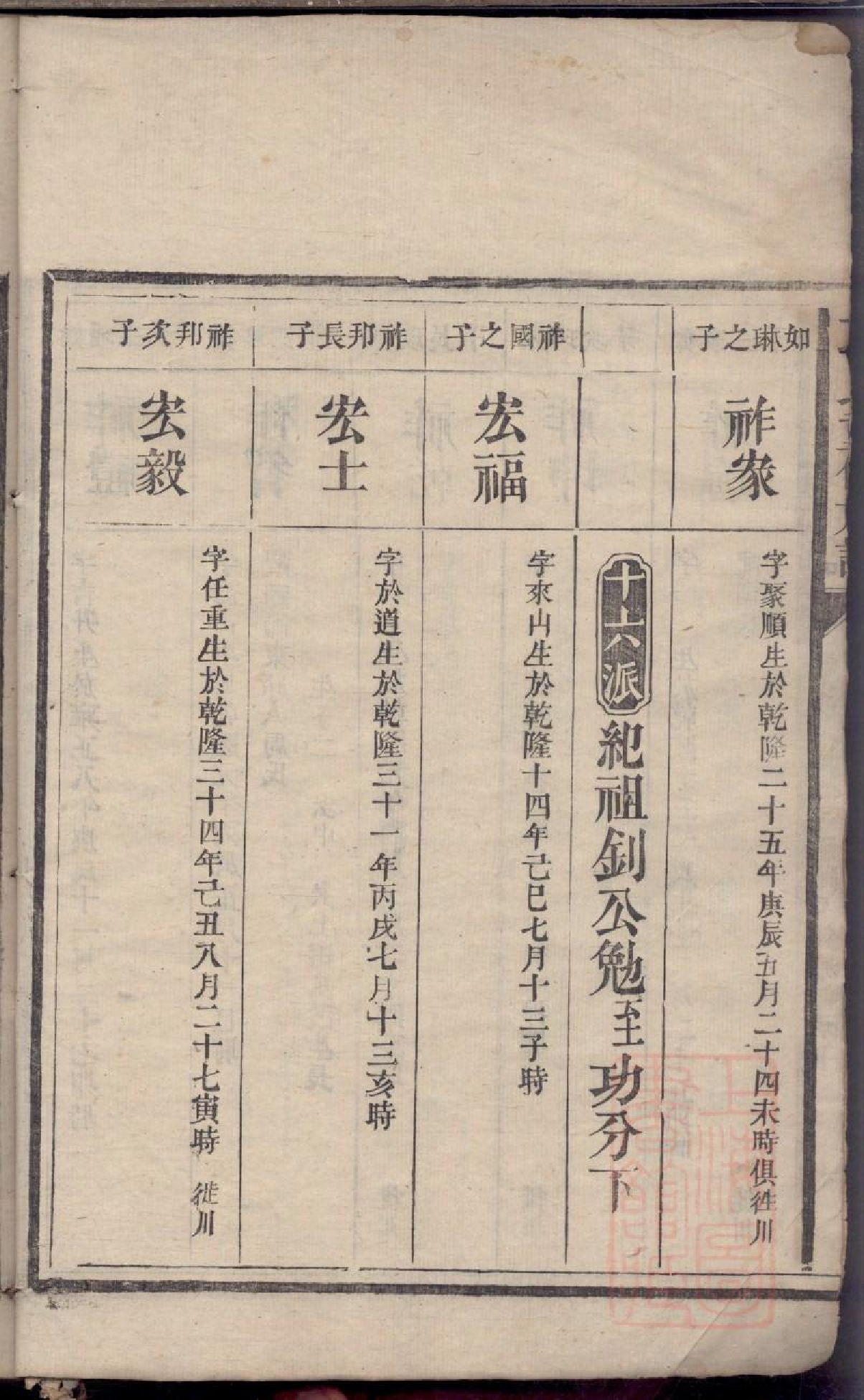 0412丁氏重修族谱_005.pdf 第5页