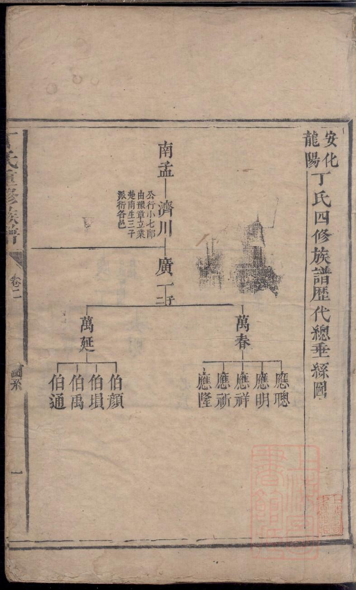 0412丁氏重修族谱_003.pdf 第2页