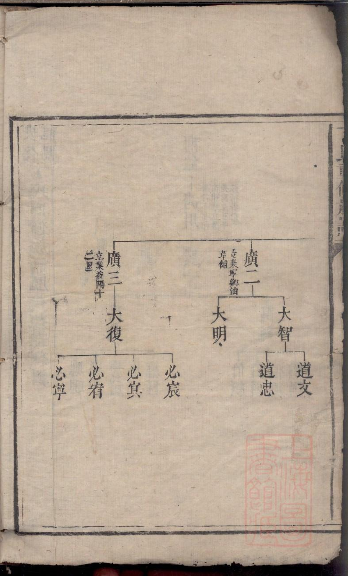 0412丁氏重修族谱_003.pdf 第3页