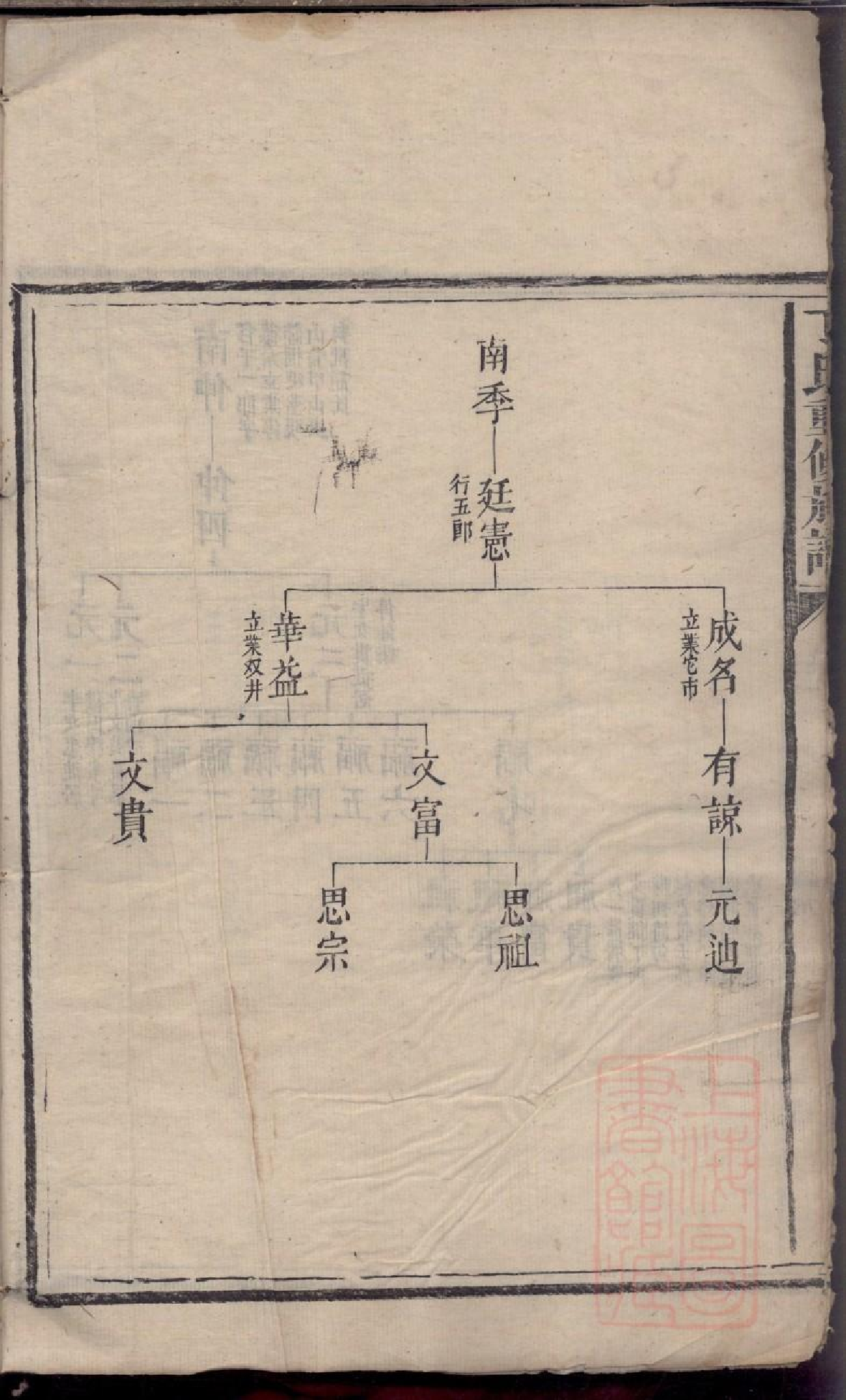 0412丁氏重修族谱_003.pdf 第5页