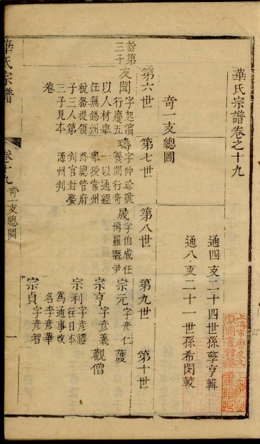 0202华氏宗谱_011.pdf 第2页