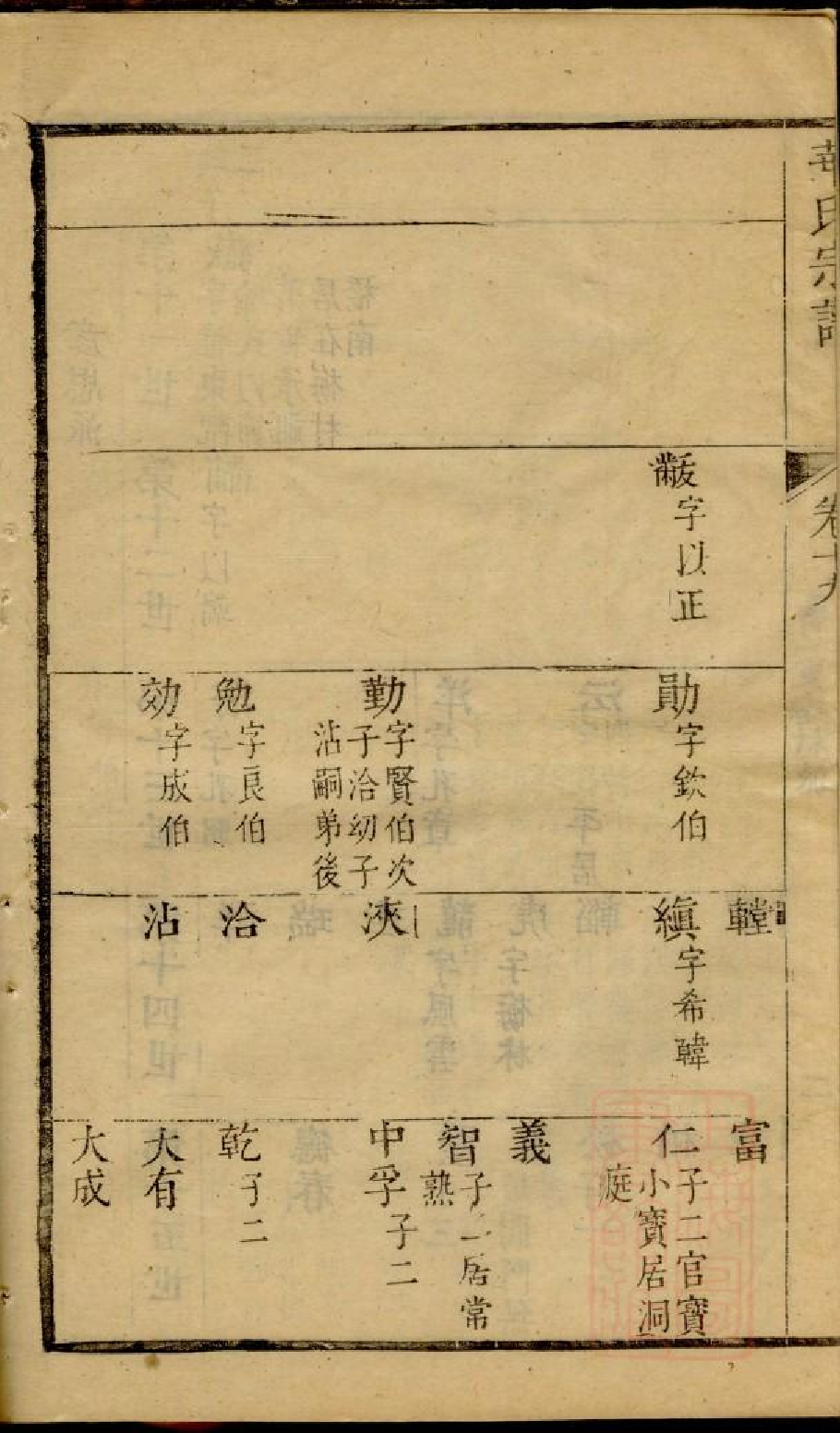 0202华氏宗谱_011.pdf 第5页