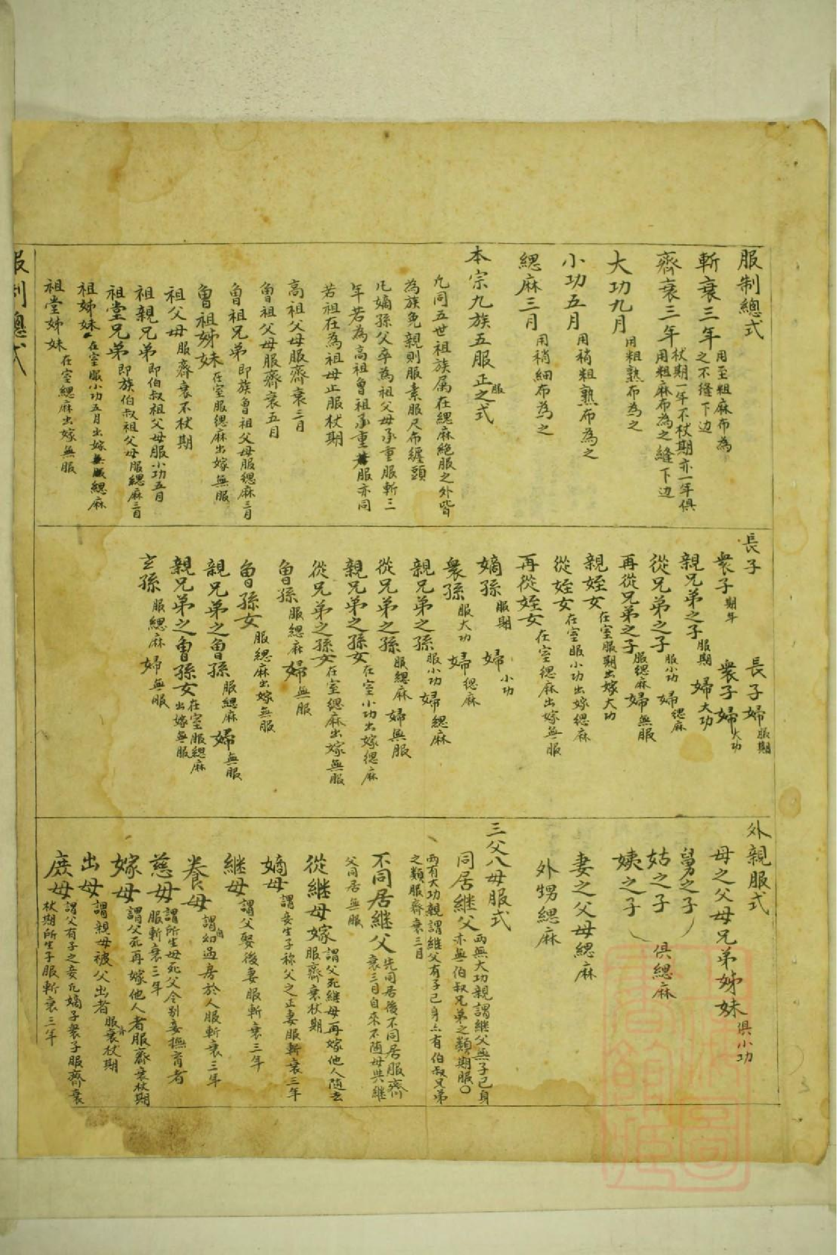 0029解氏世系谱_001.pdf 第6页