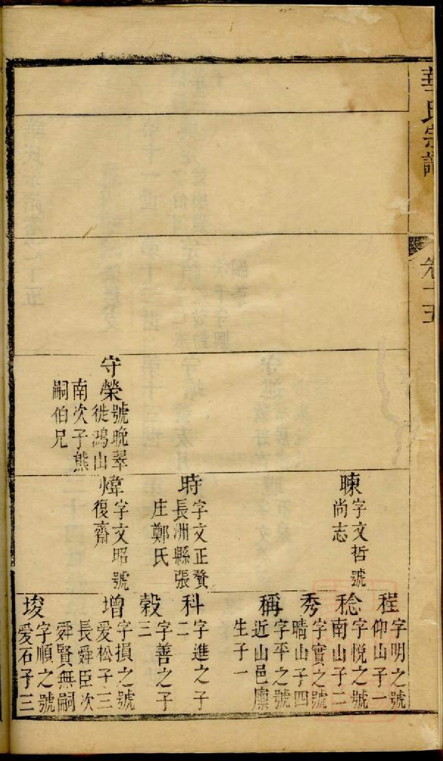 0202华氏宗谱_009.pdf 第3页