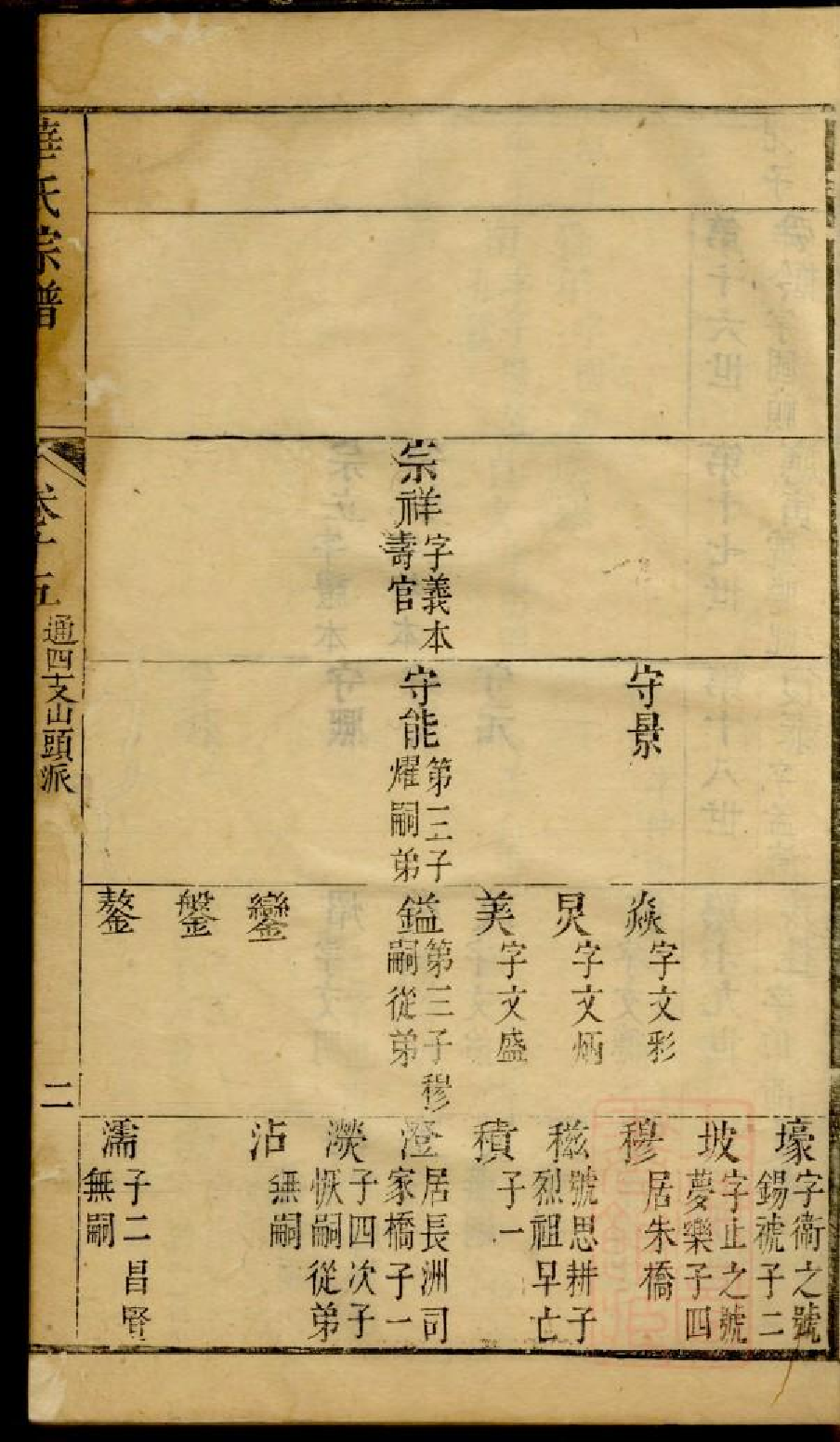 0202华氏宗谱_009.pdf 第4页