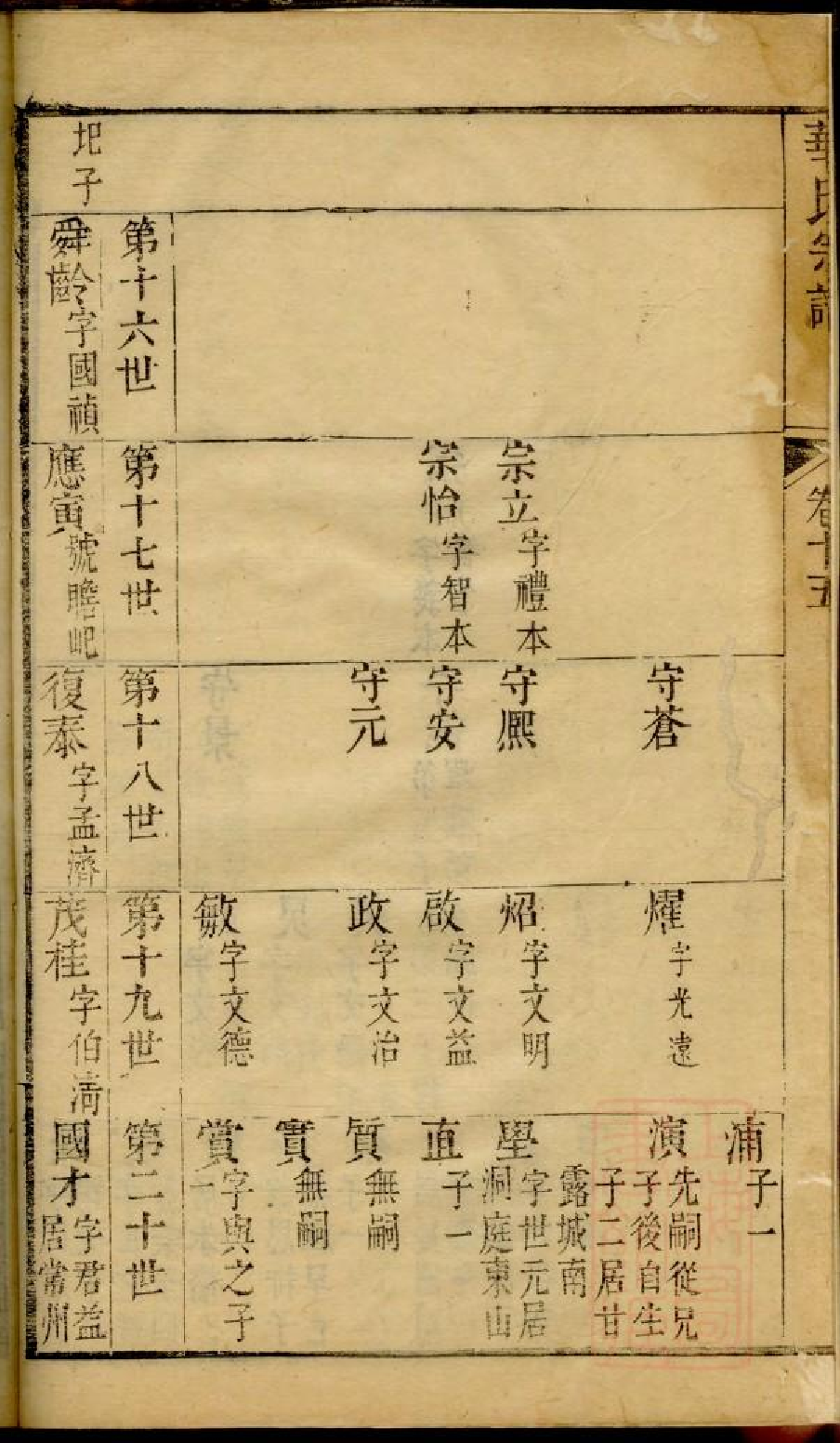 0202华氏宗谱_009.pdf 第5页