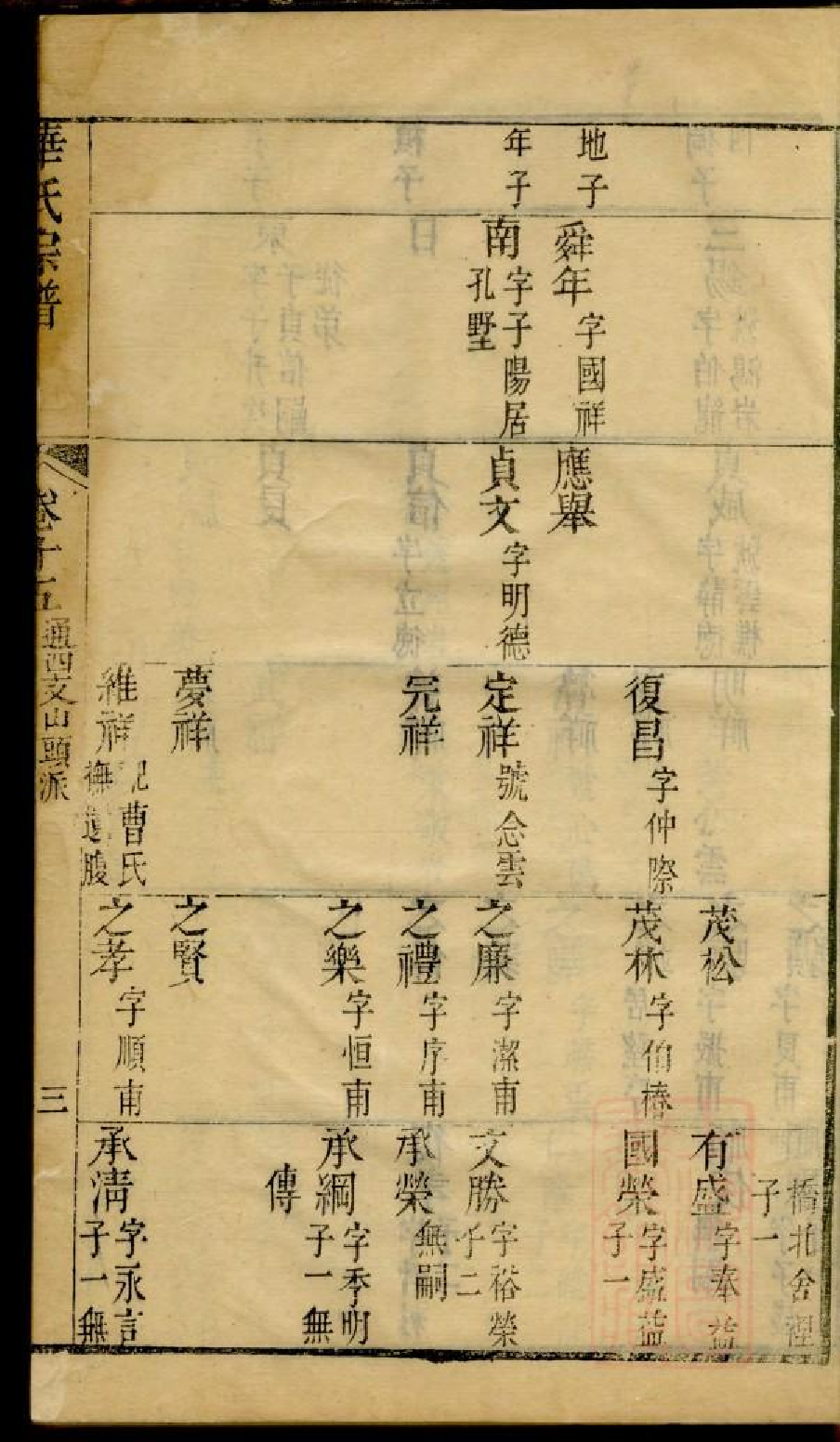 0202华氏宗谱_009.pdf 第6页