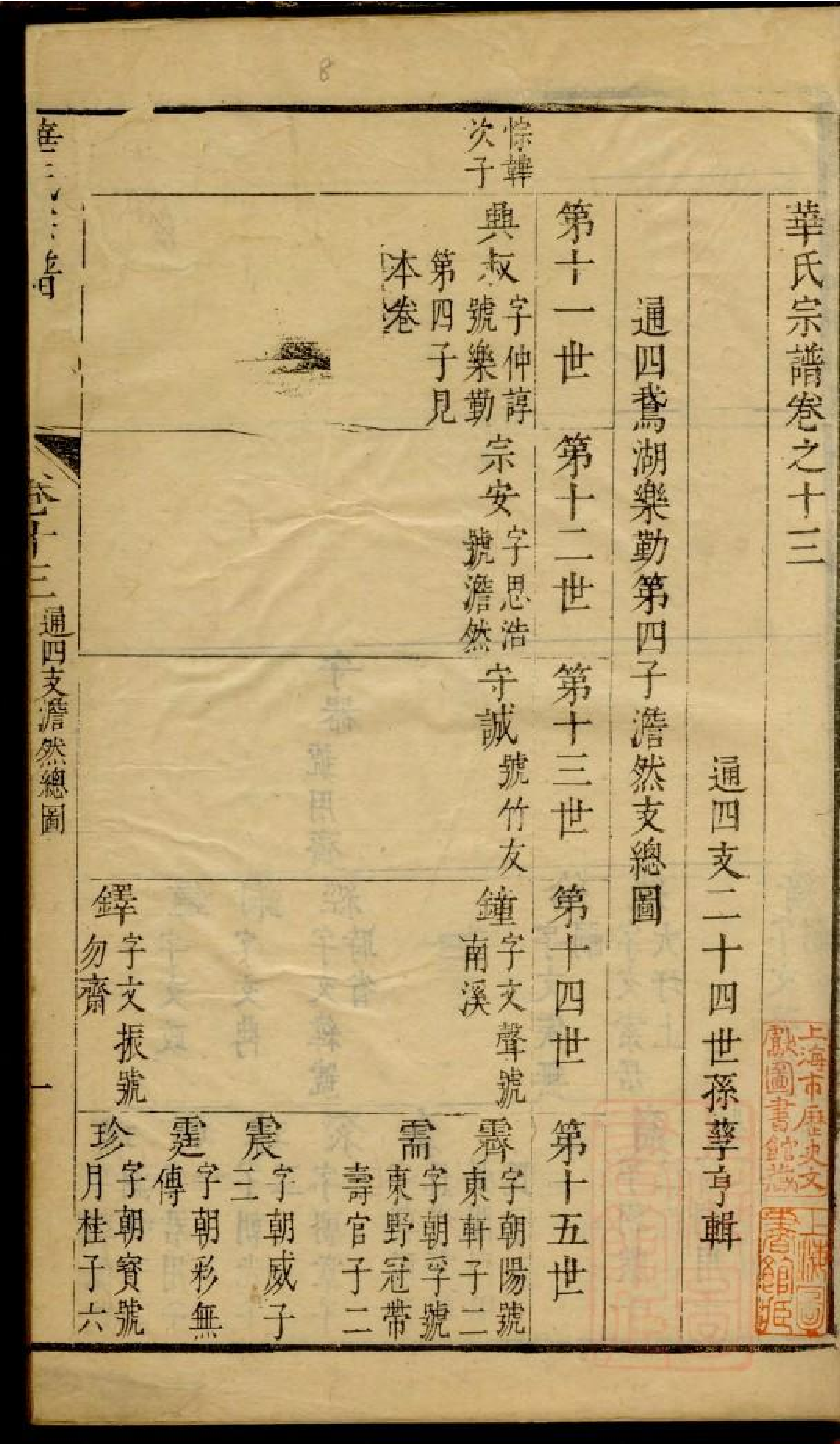 0202华氏宗谱_008.pdf 第2页