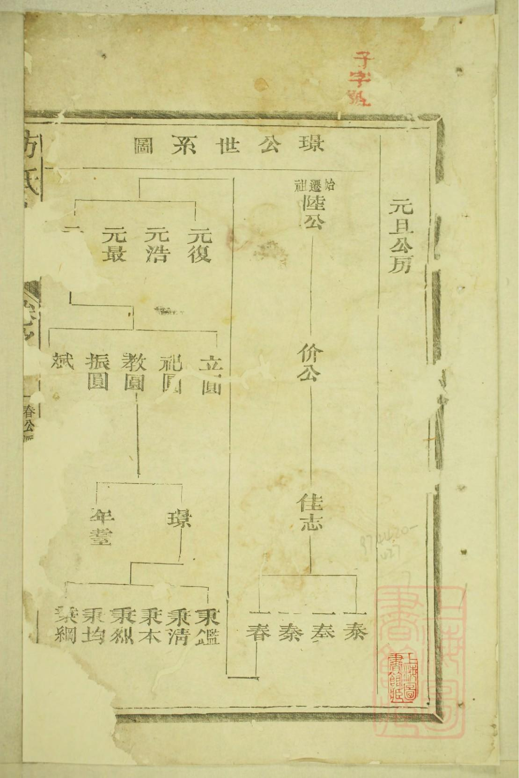 0411河南郡方氏续谱_007.pdf 第2页