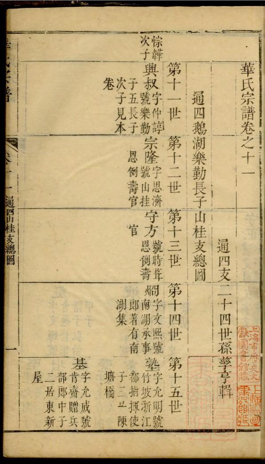 0202华氏宗谱_007.pdf 第2页