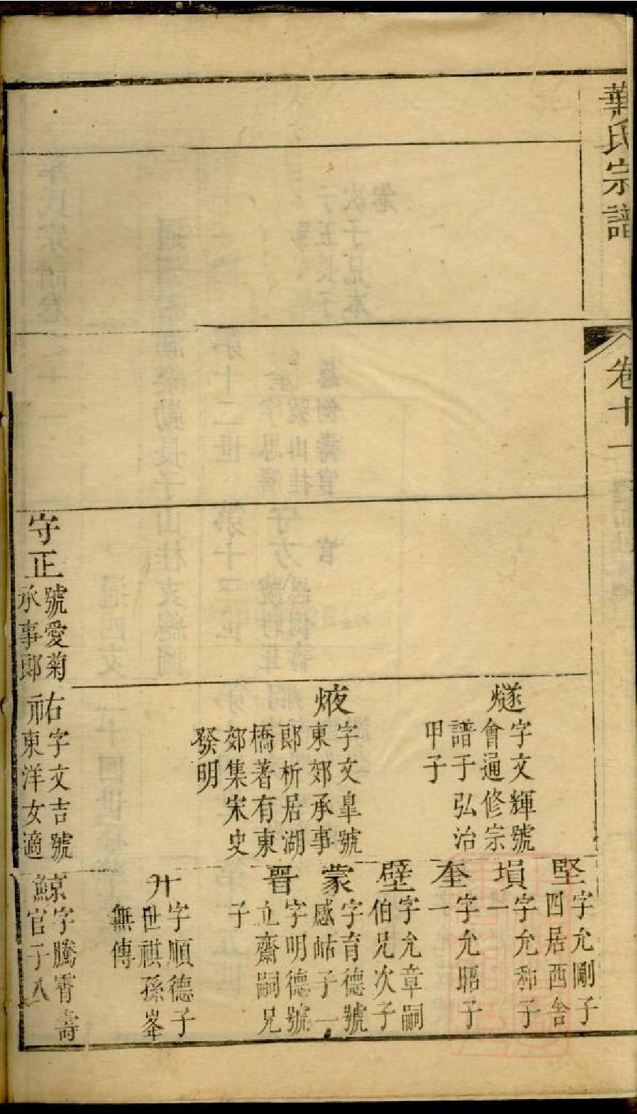 0202华氏宗谱_007.pdf 第3页