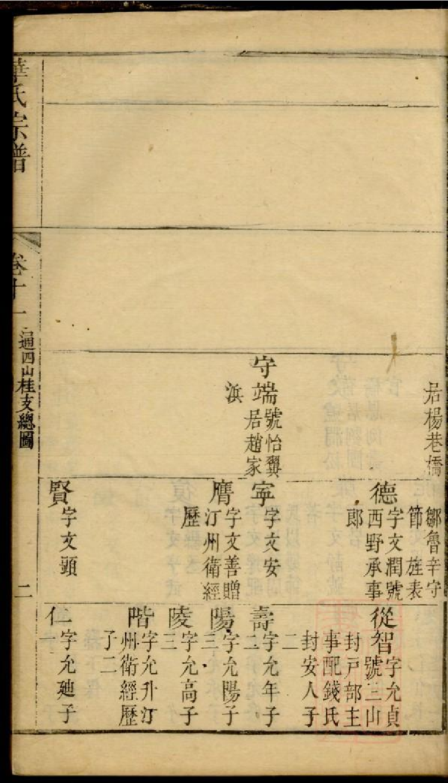 0202华氏宗谱_007.pdf 第4页