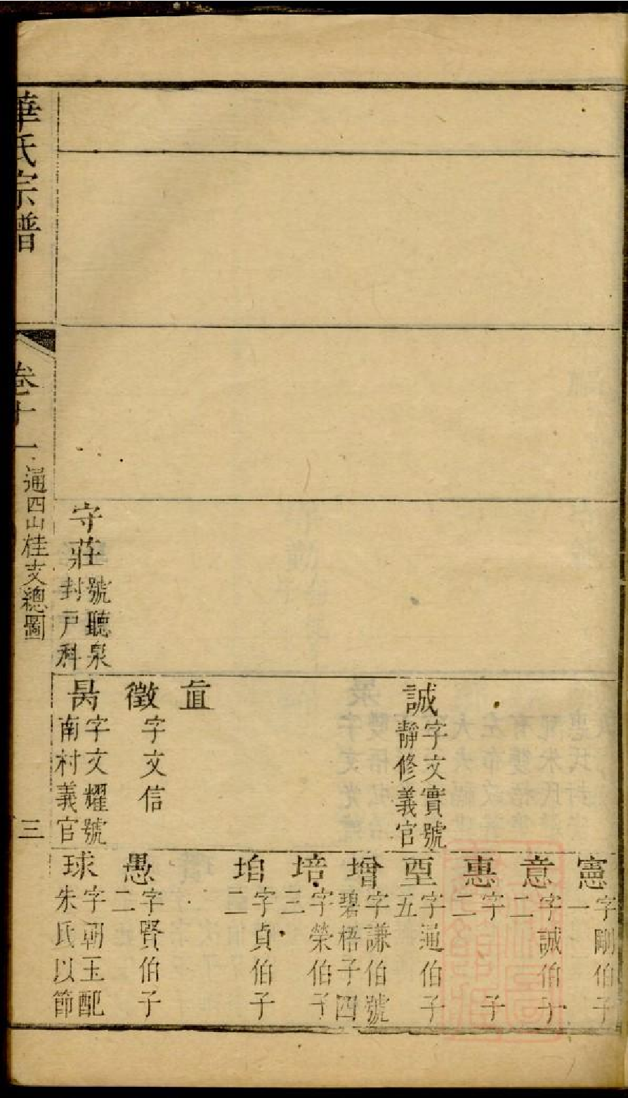 0202华氏宗谱_007.pdf 第6页