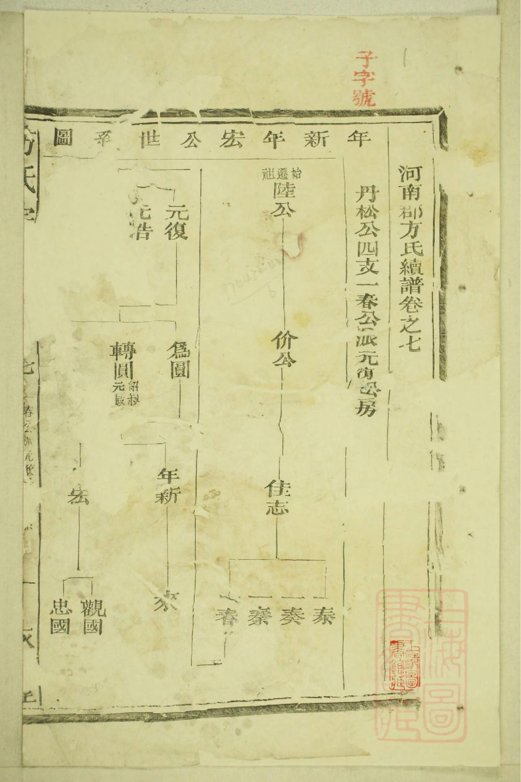 0411河南郡方氏续谱_006.pdf 第2页