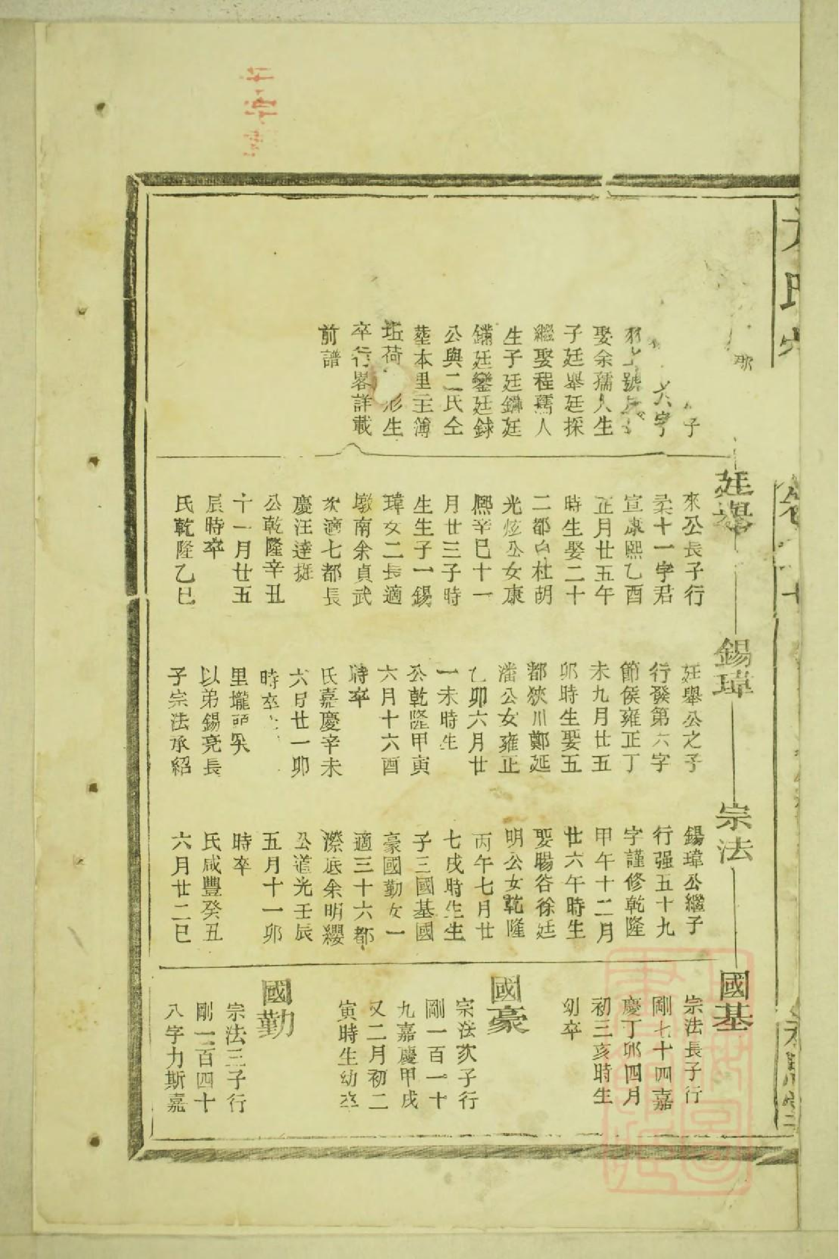 0411河南郡方氏续谱_006.pdf 第3页