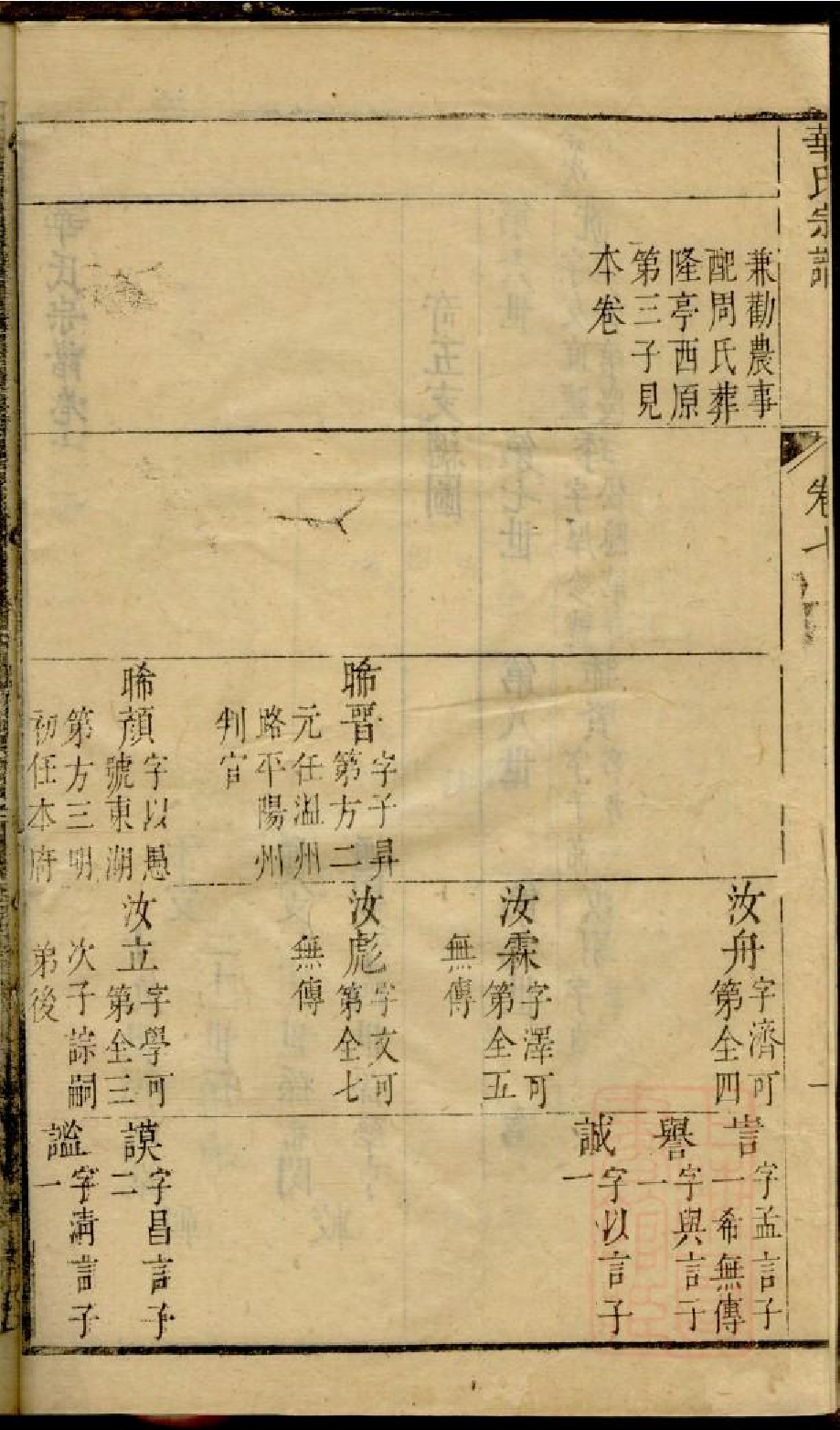 0202华氏宗谱_005.pdf 第4页