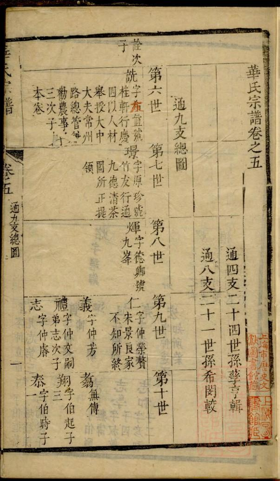 0202华氏宗谱_003.pdf 第2页