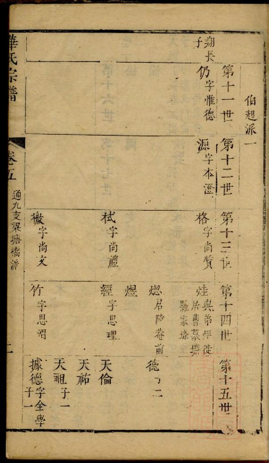 0202华氏宗谱_003.pdf 第4页