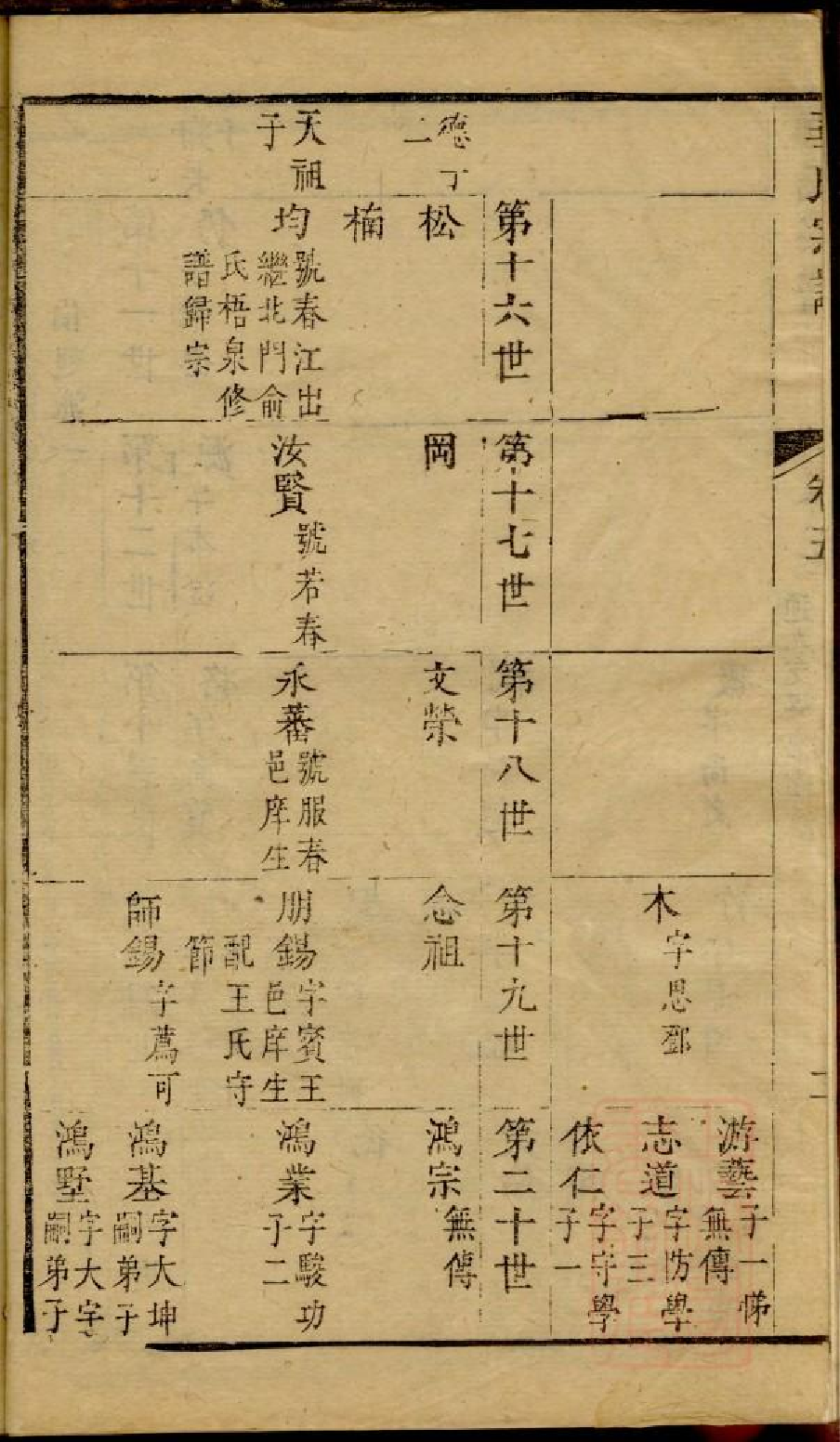 0202华氏宗谱_003.pdf 第5页