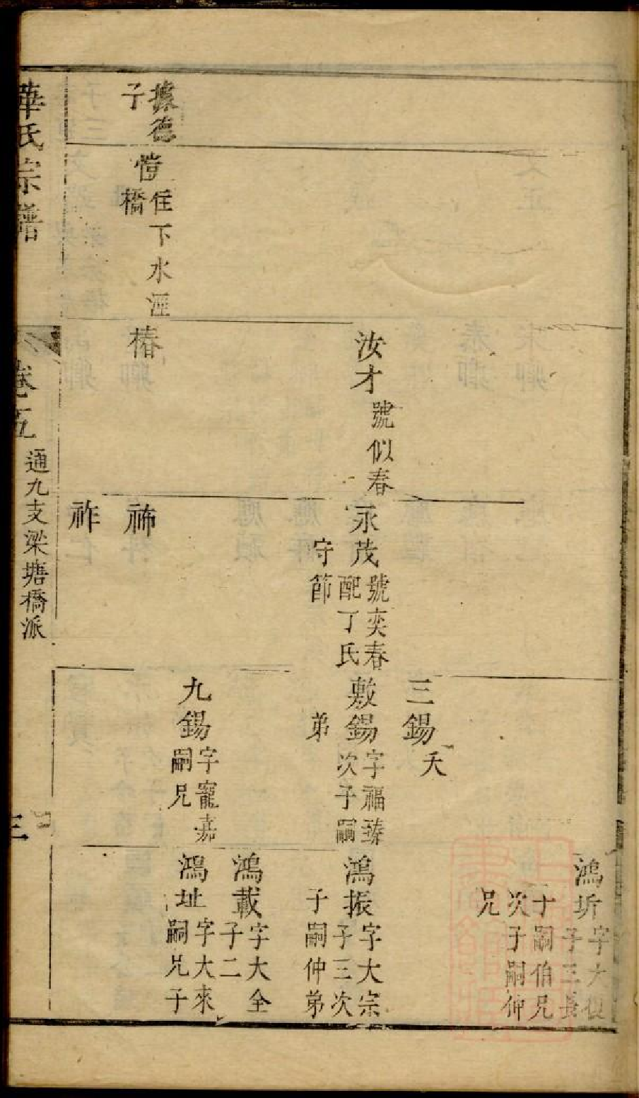 0202华氏宗谱_003.pdf 第6页