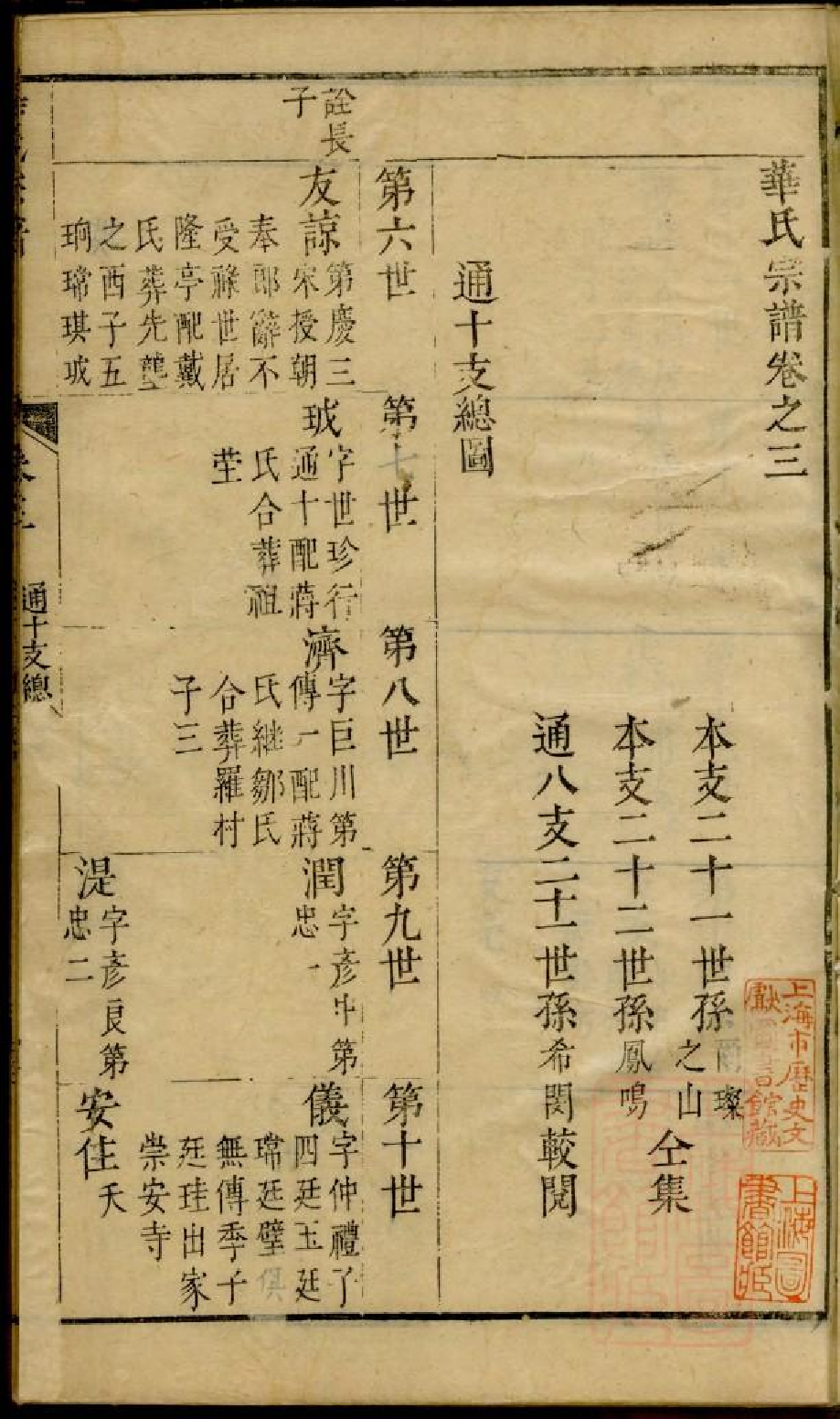 0202华氏宗谱_002.pdf 第3页