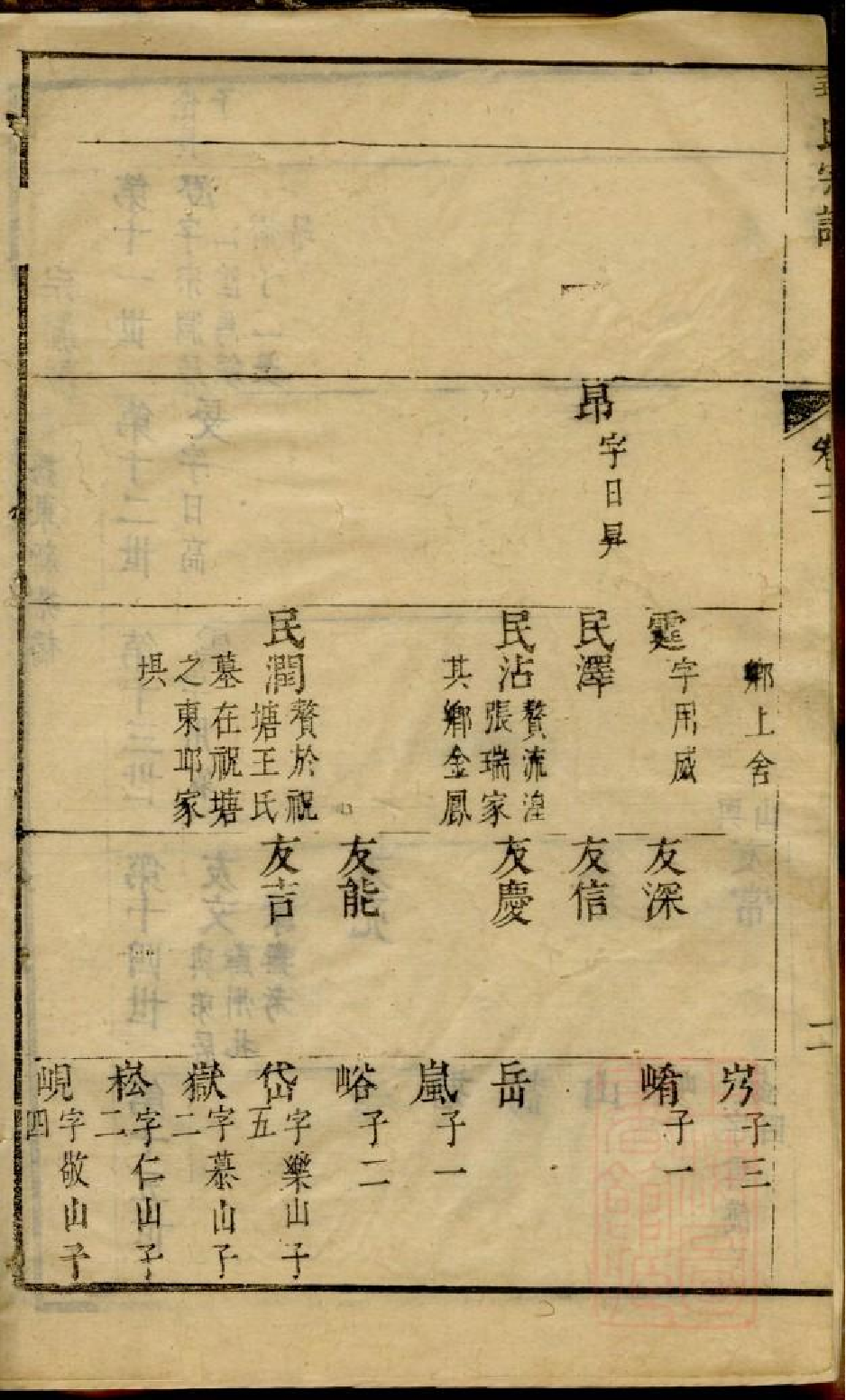 0202华氏宗谱_002.pdf 第6页