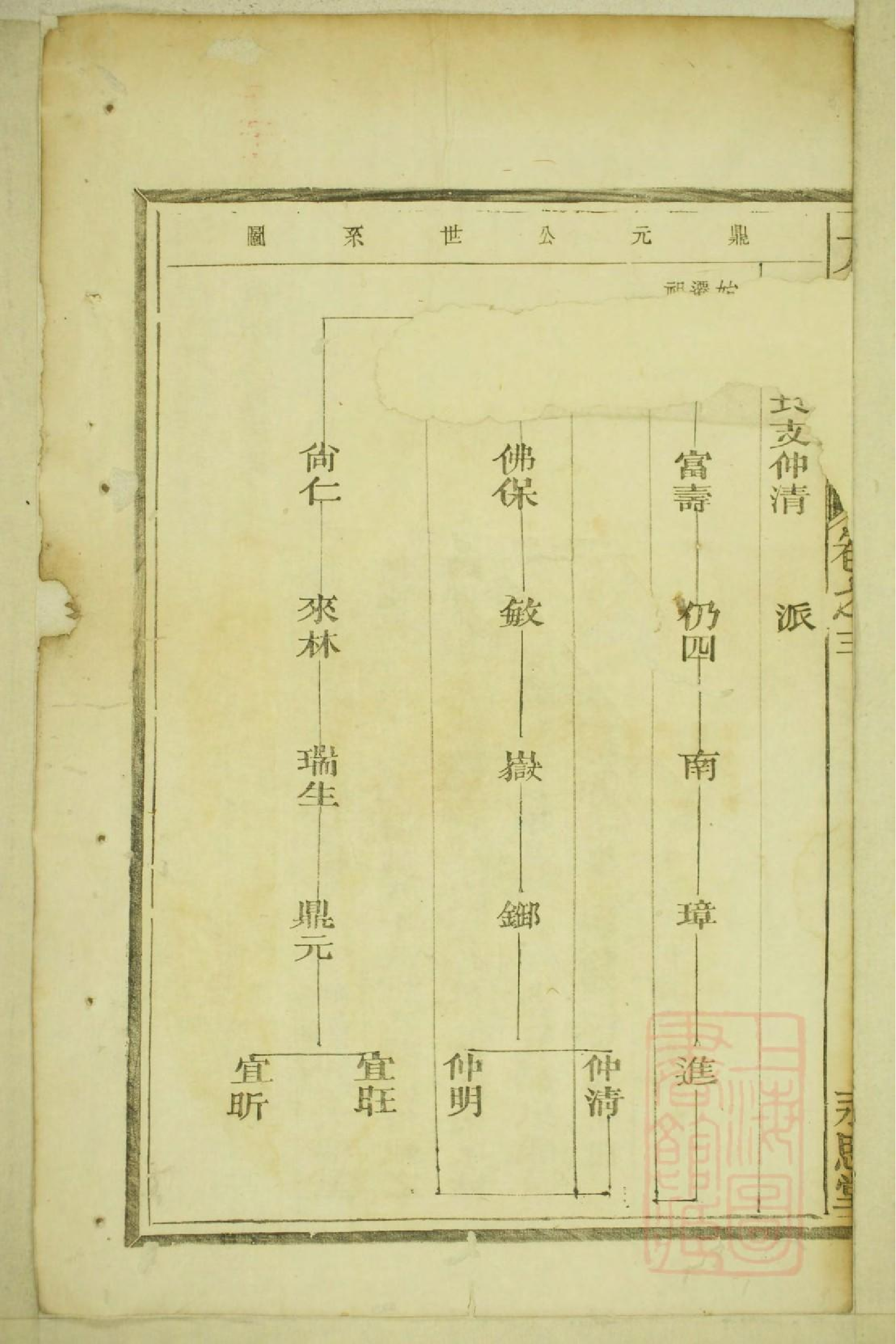 0411河南郡方氏续谱_002.pdf 第3页