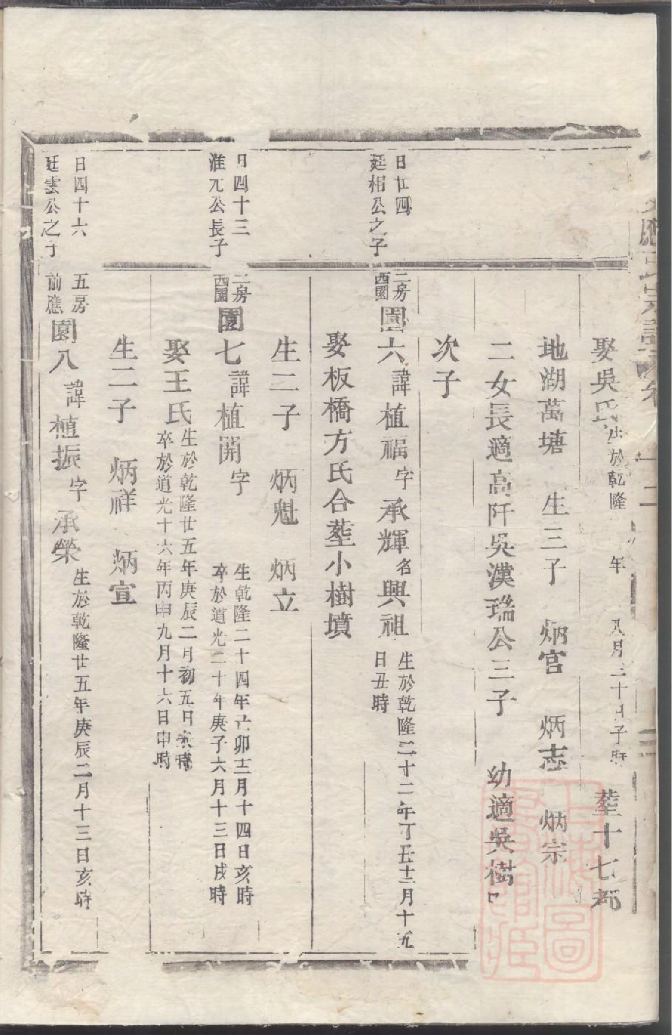 0026乐安应氏宗谱_008.pdf 第4页