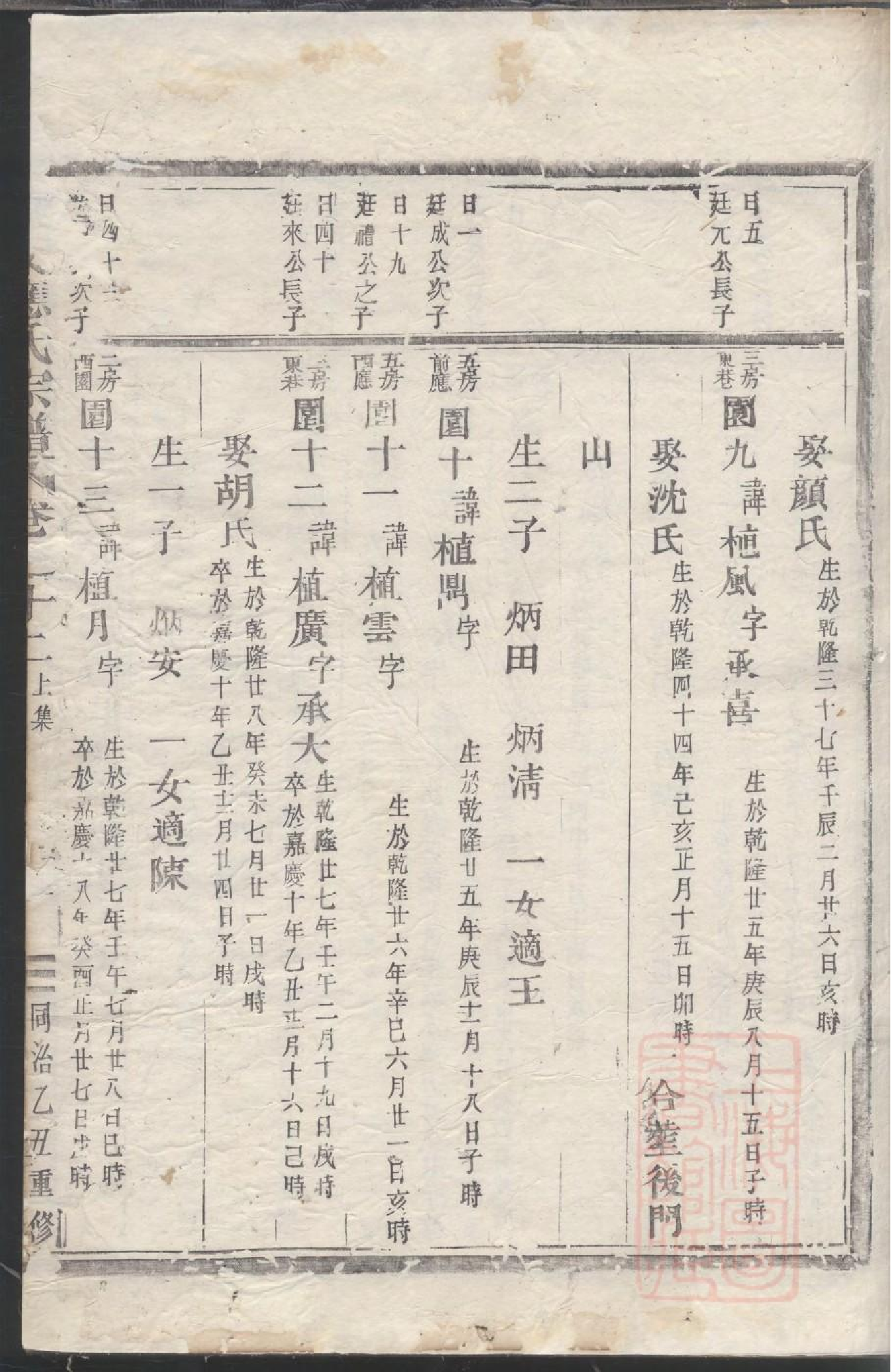 0026乐安应氏宗谱_008.pdf 第5页