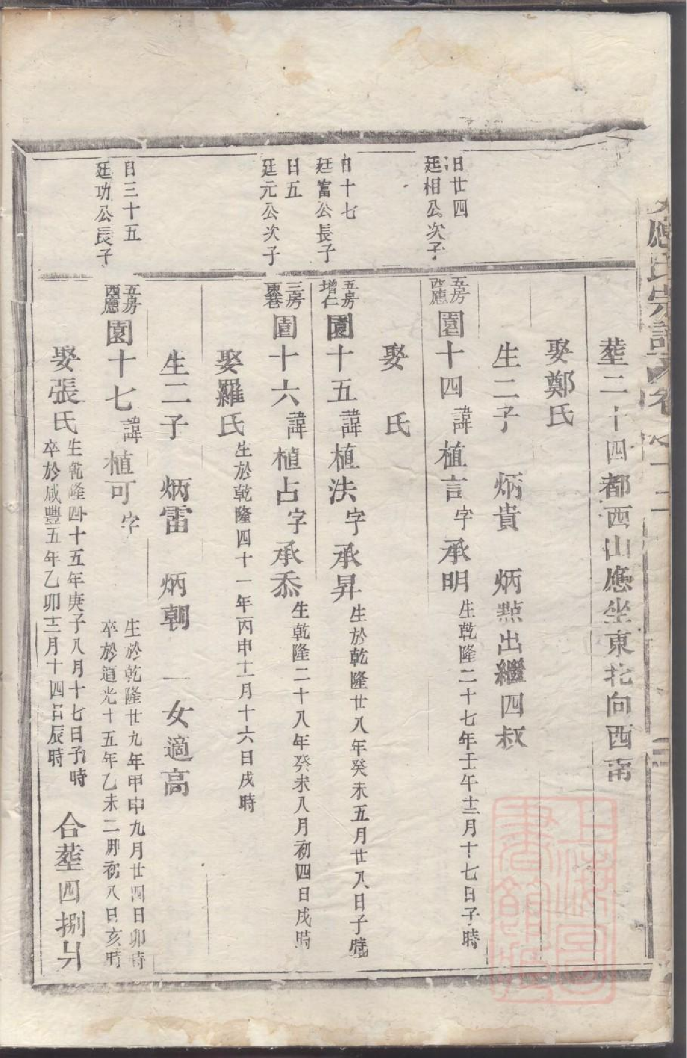 0026乐安应氏宗谱_008.pdf 第6页