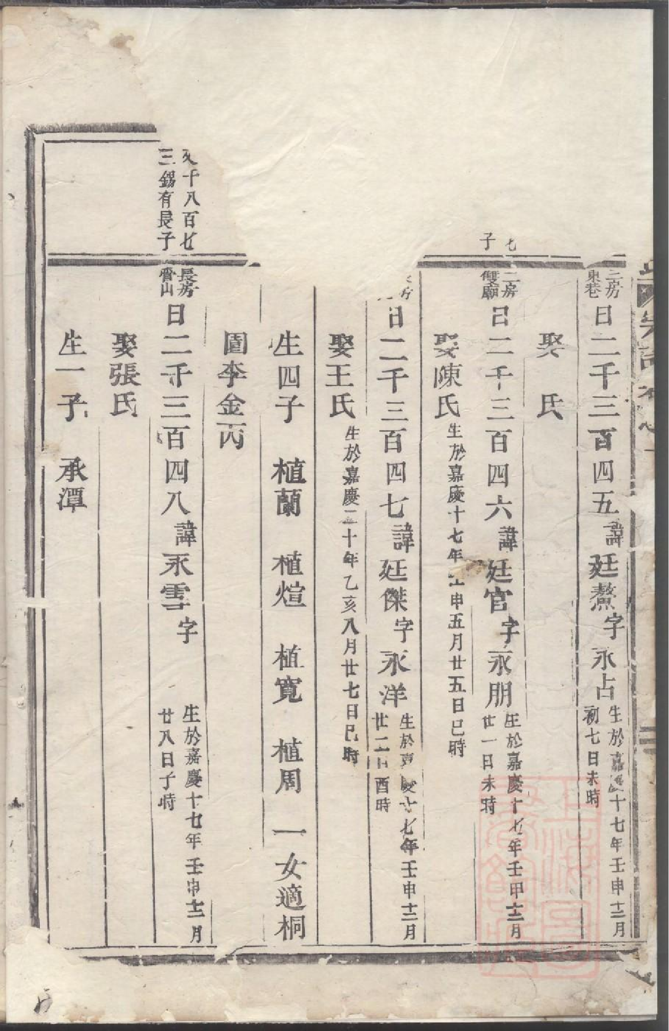 0026乐安应氏宗谱_007.pdf 第6页