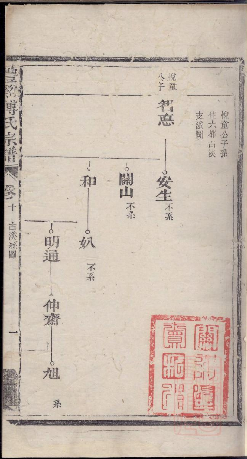 0410丰溪西埜砎傅氏宗谱_002.pdf 第2页