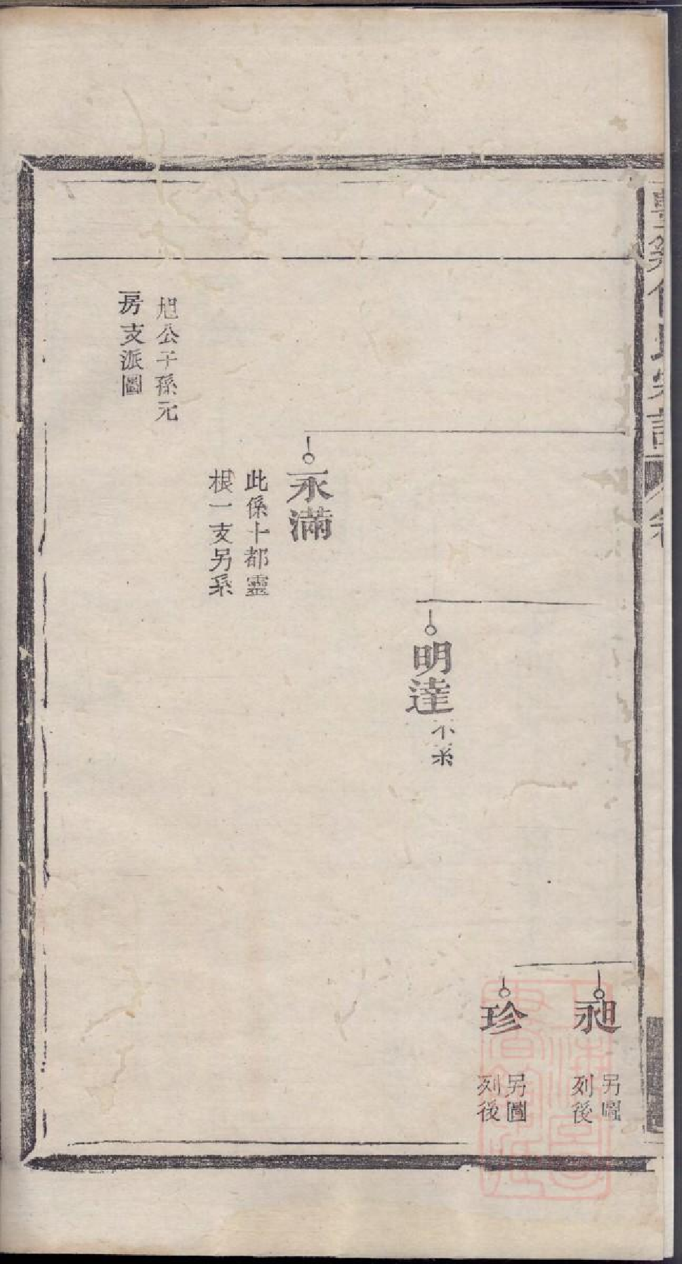 0410丰溪西埜砎傅氏宗谱_002.pdf 第3页