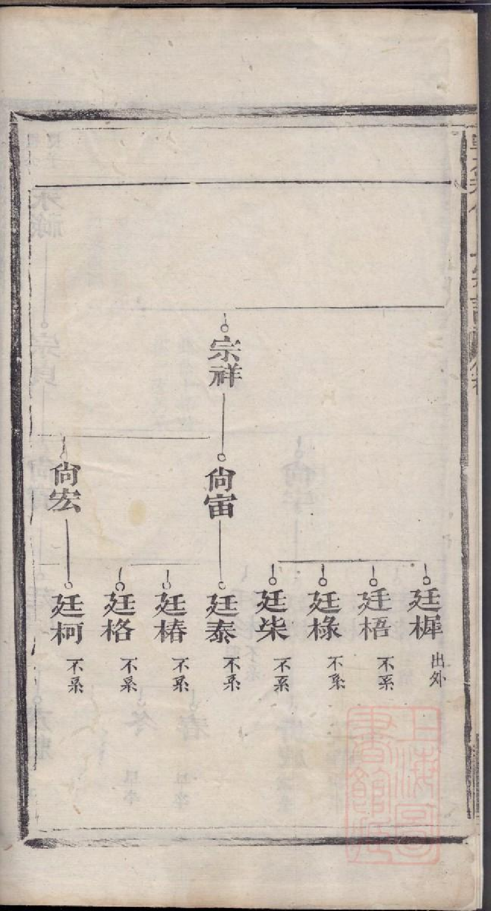 0410丰溪西埜砎傅氏宗谱_002.pdf 第5页