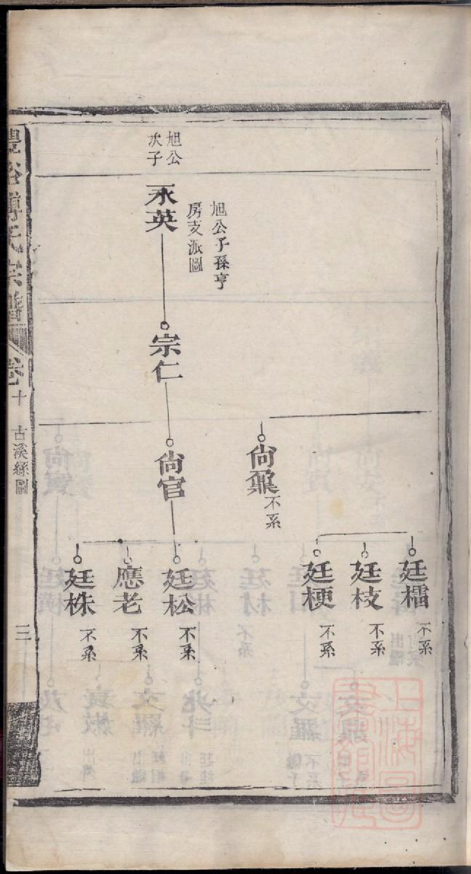 0410丰溪西埜砎傅氏宗谱_002.pdf 第6页