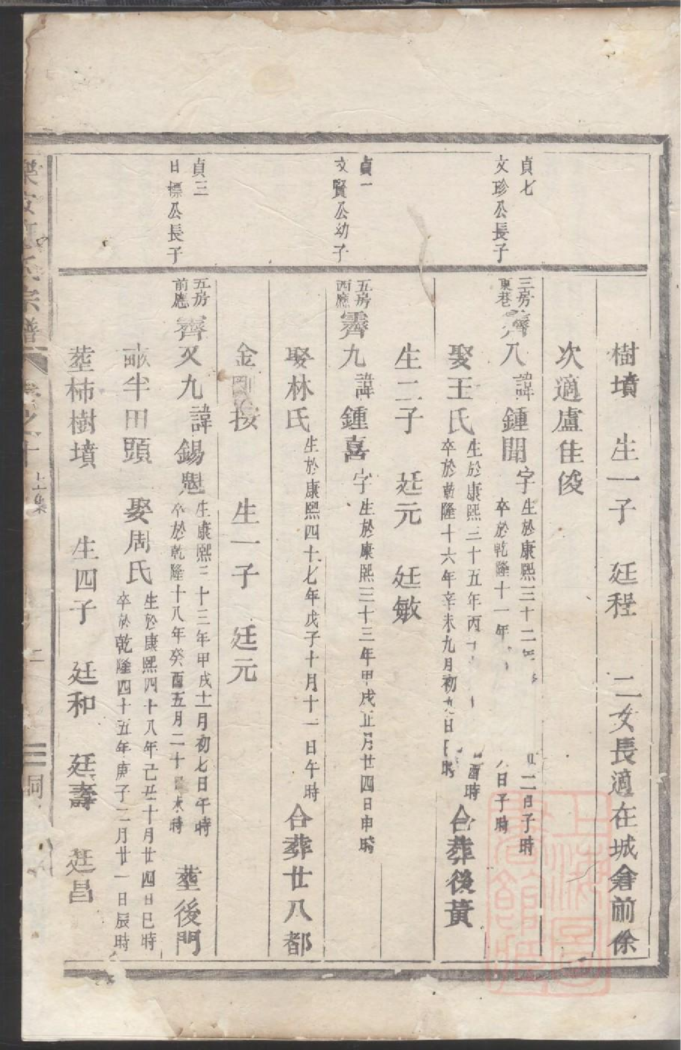 0026乐安应氏宗谱_005.pdf 第5页