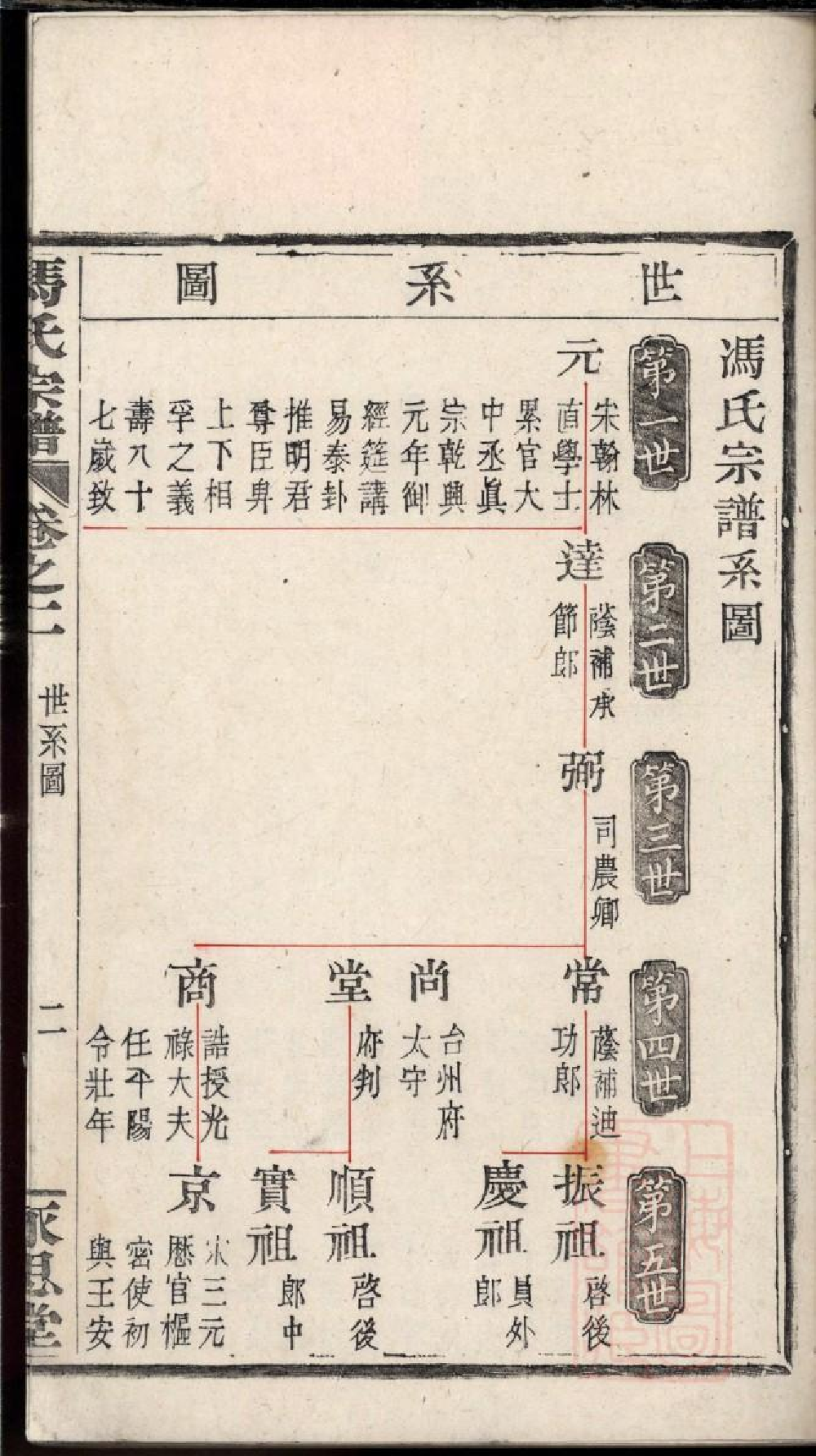 0409冯氏宗谱_002.pdf 第4页