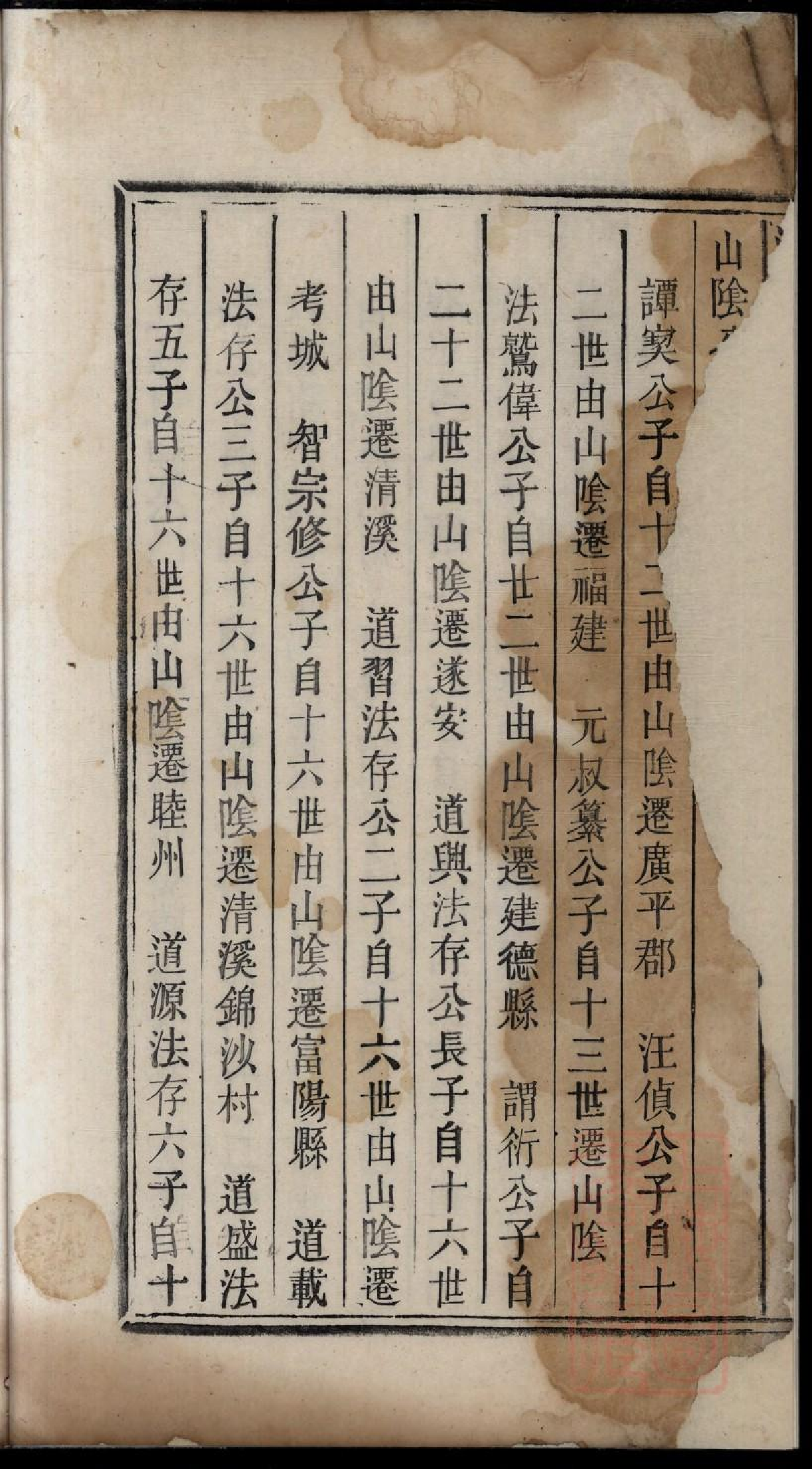 0408济阳江氏重修宗谱_018.pdf 第5页