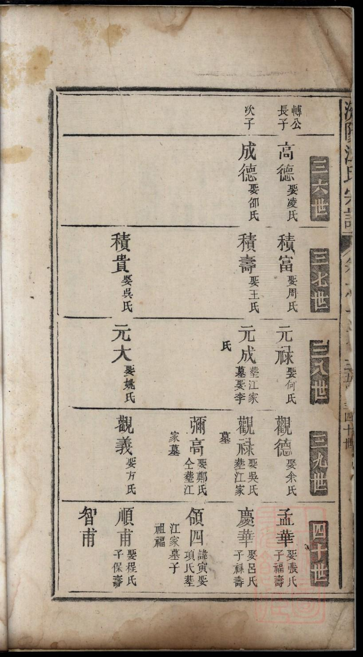 0408济阳江氏重修宗谱_017.pdf 第3页