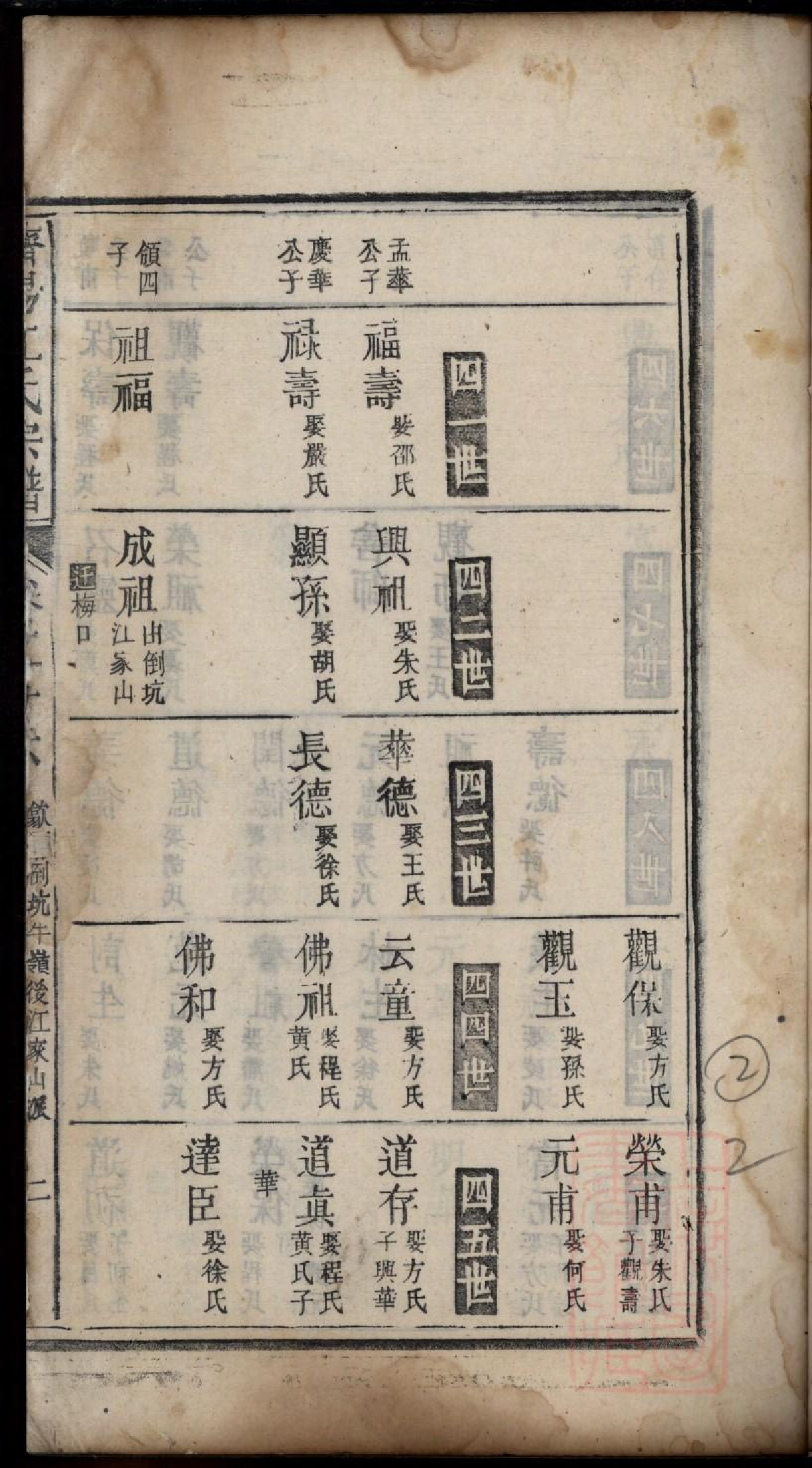 0408济阳江氏重修宗谱_017.pdf 第4页