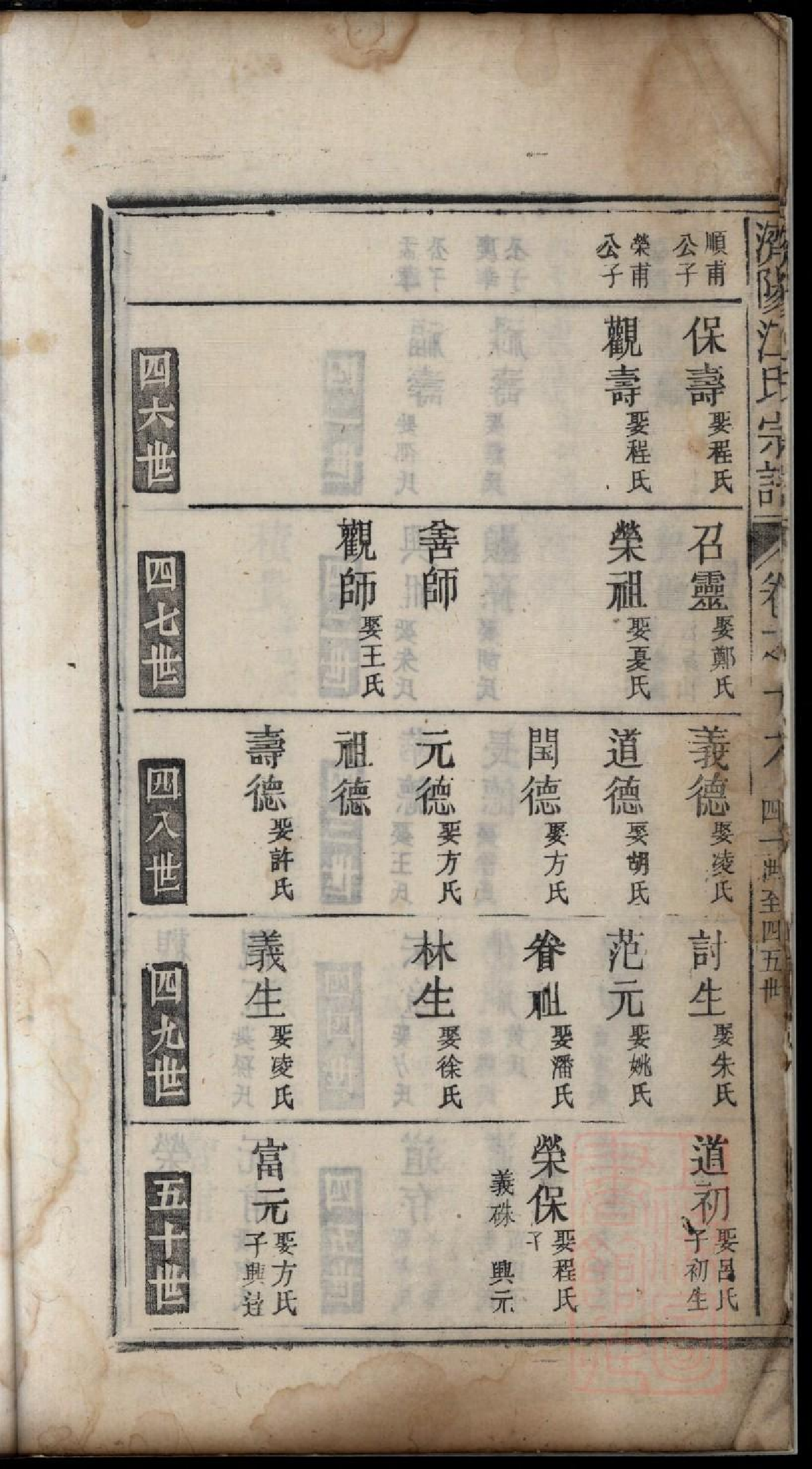 0408济阳江氏重修宗谱_017.pdf 第5页