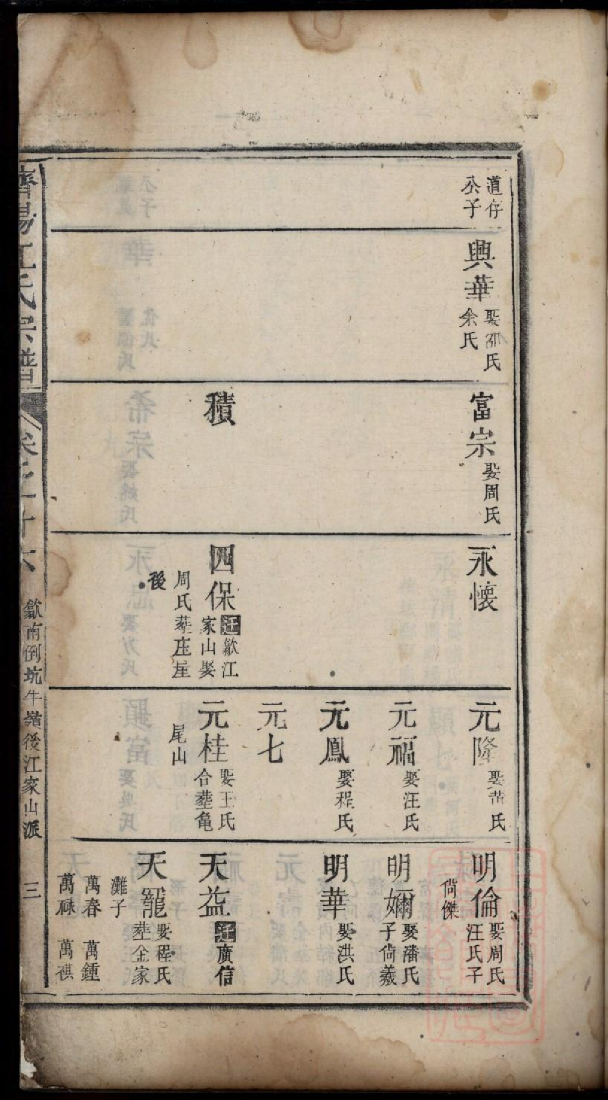 0408济阳江氏重修宗谱_017.pdf 第6页