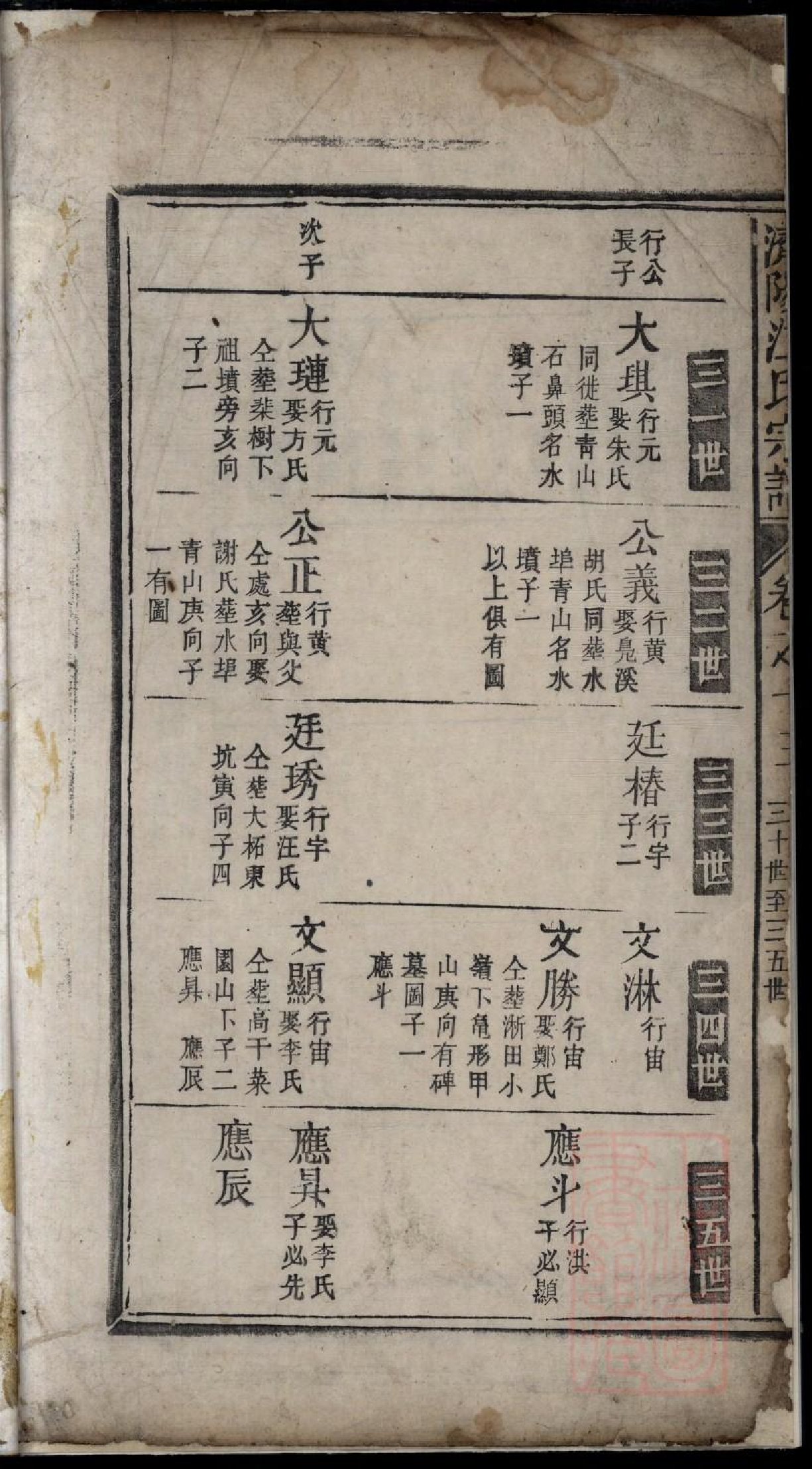 0408济阳江氏重修宗谱_016.pdf 第3页