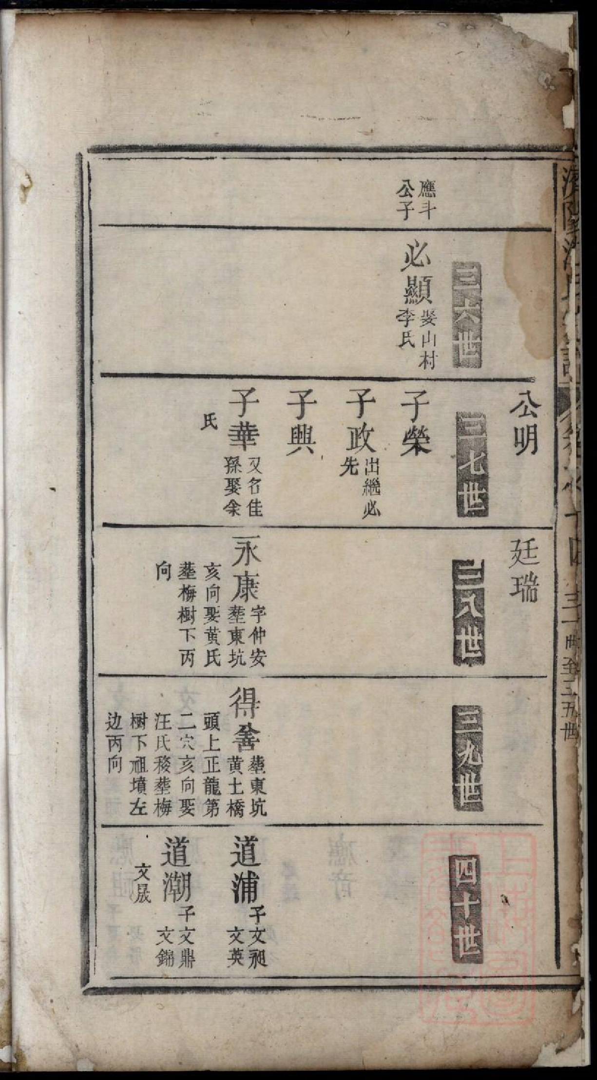 0408济阳江氏重修宗谱_016.pdf 第5页