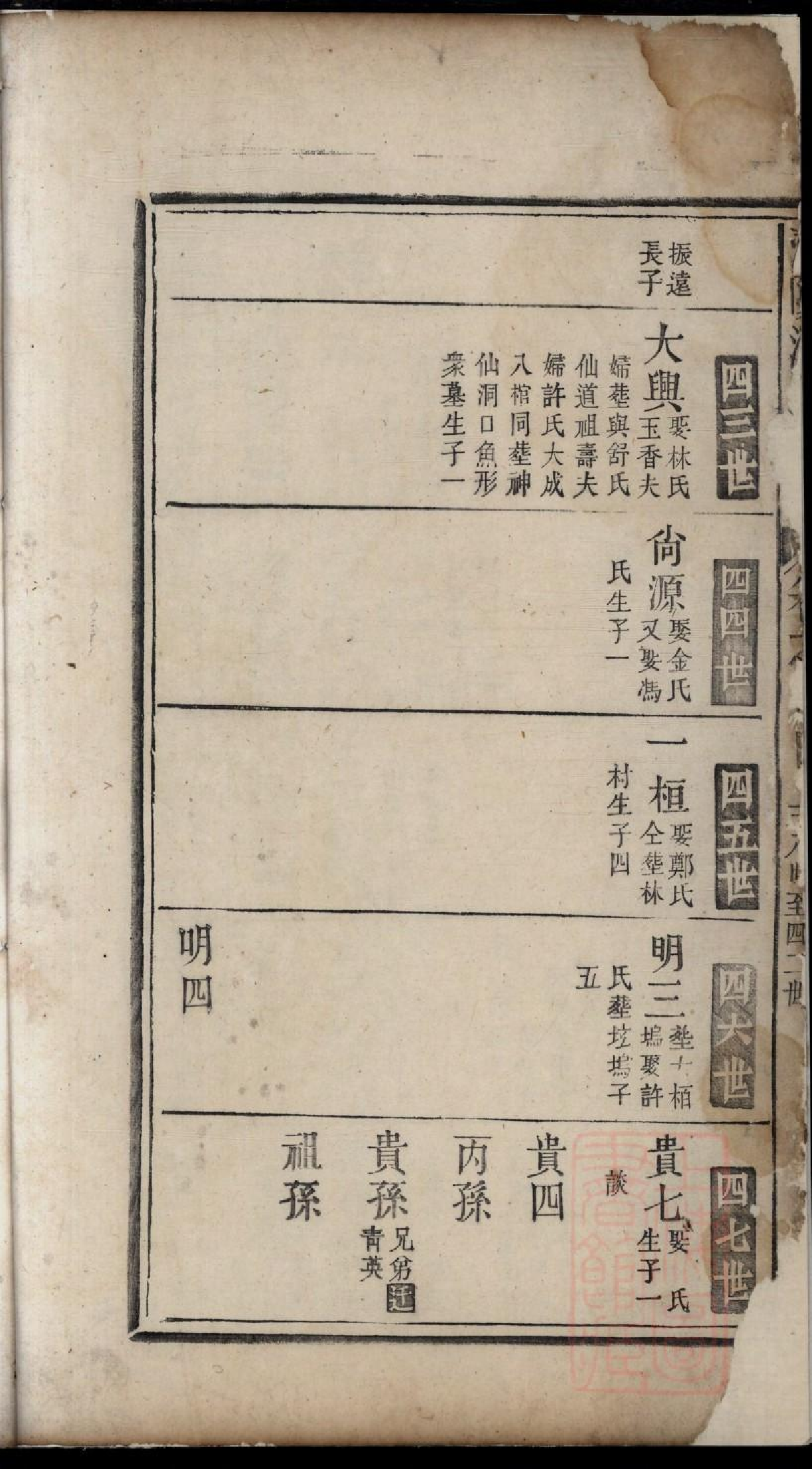 0408济阳江氏重修宗谱_015.pdf 第3页