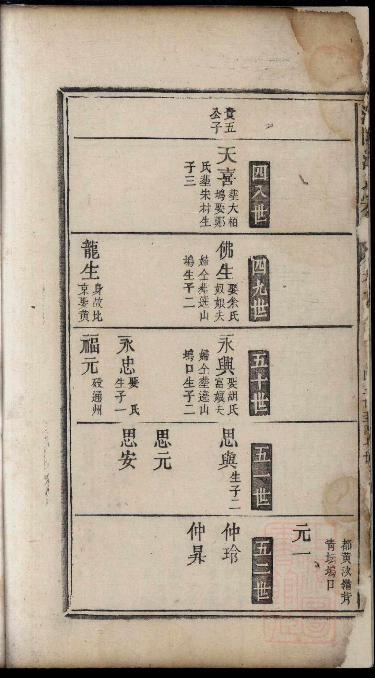 0408济阳江氏重修宗谱_015.pdf 第5页