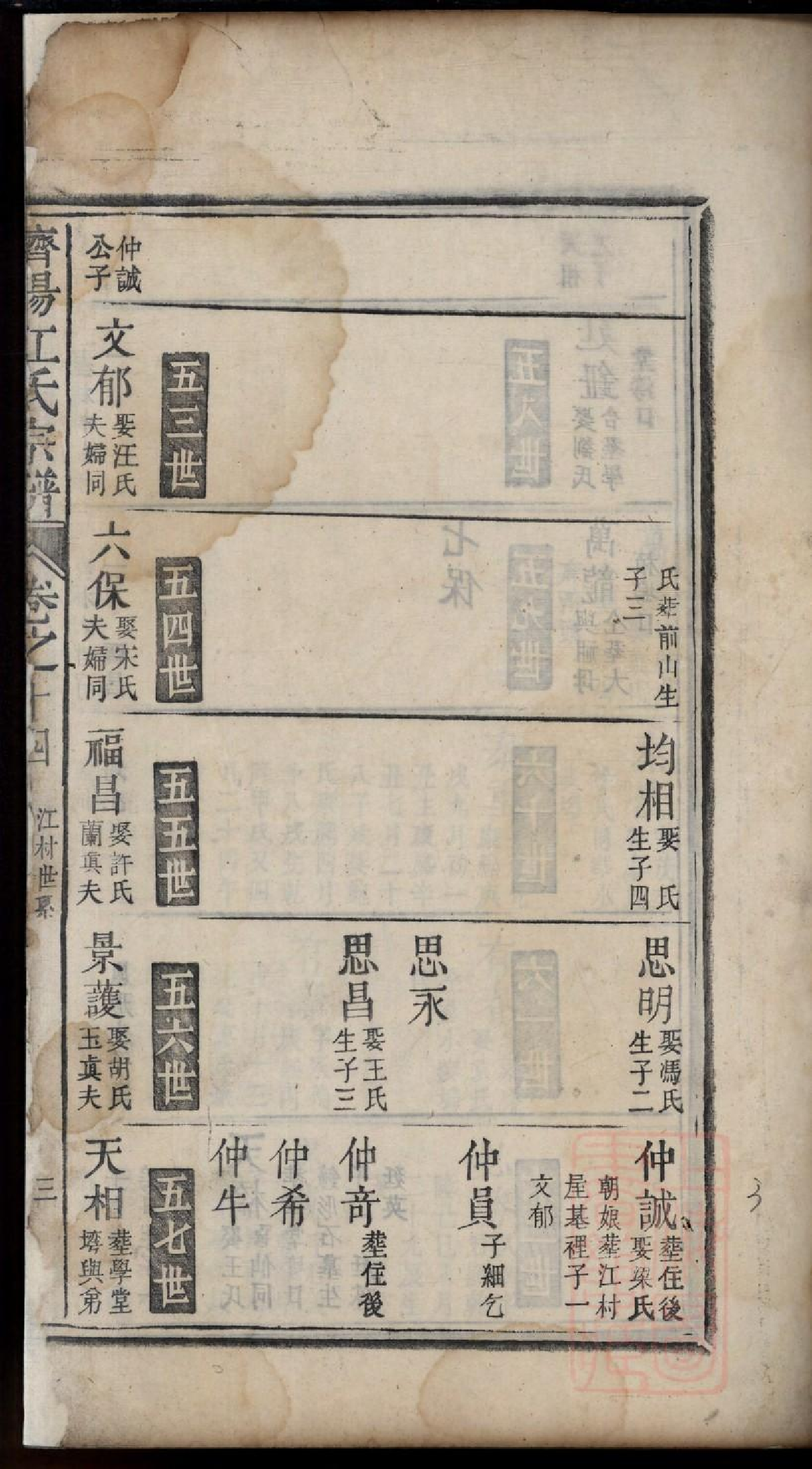 0408济阳江氏重修宗谱_015.pdf 第6页