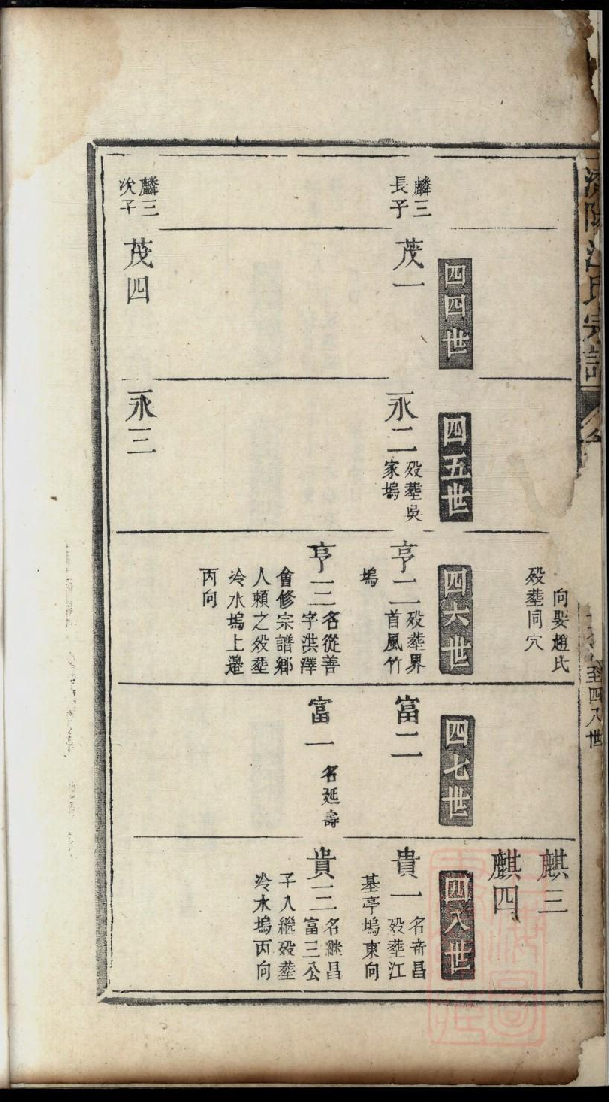 0408济阳江氏重修宗谱_014.pdf 第4页